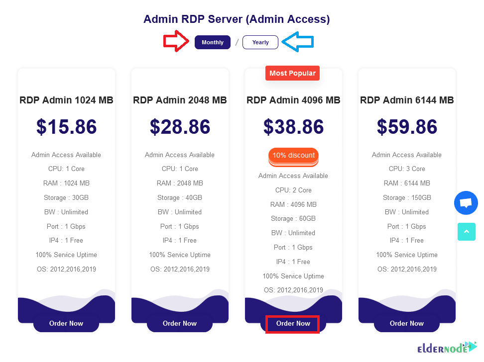 Order RDP Admin eth on Eldernode