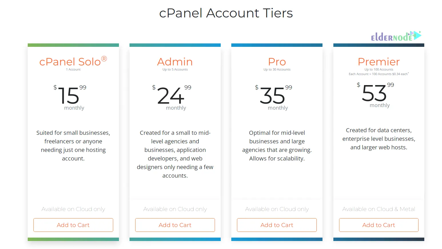 CPanel licenses ubuntu