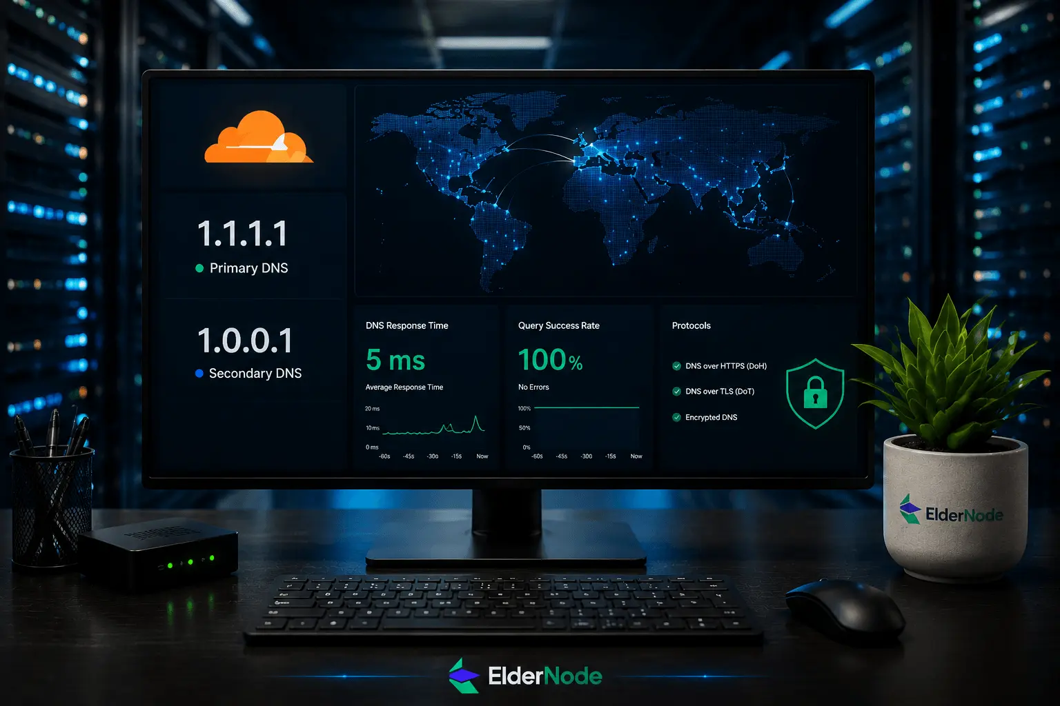 Cloudflare DNS Infographic
