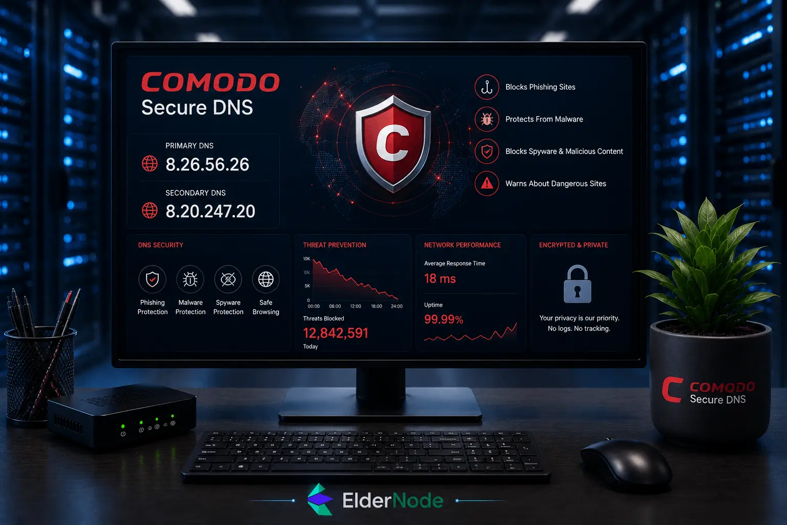 Comodo Secure DNS Infographic