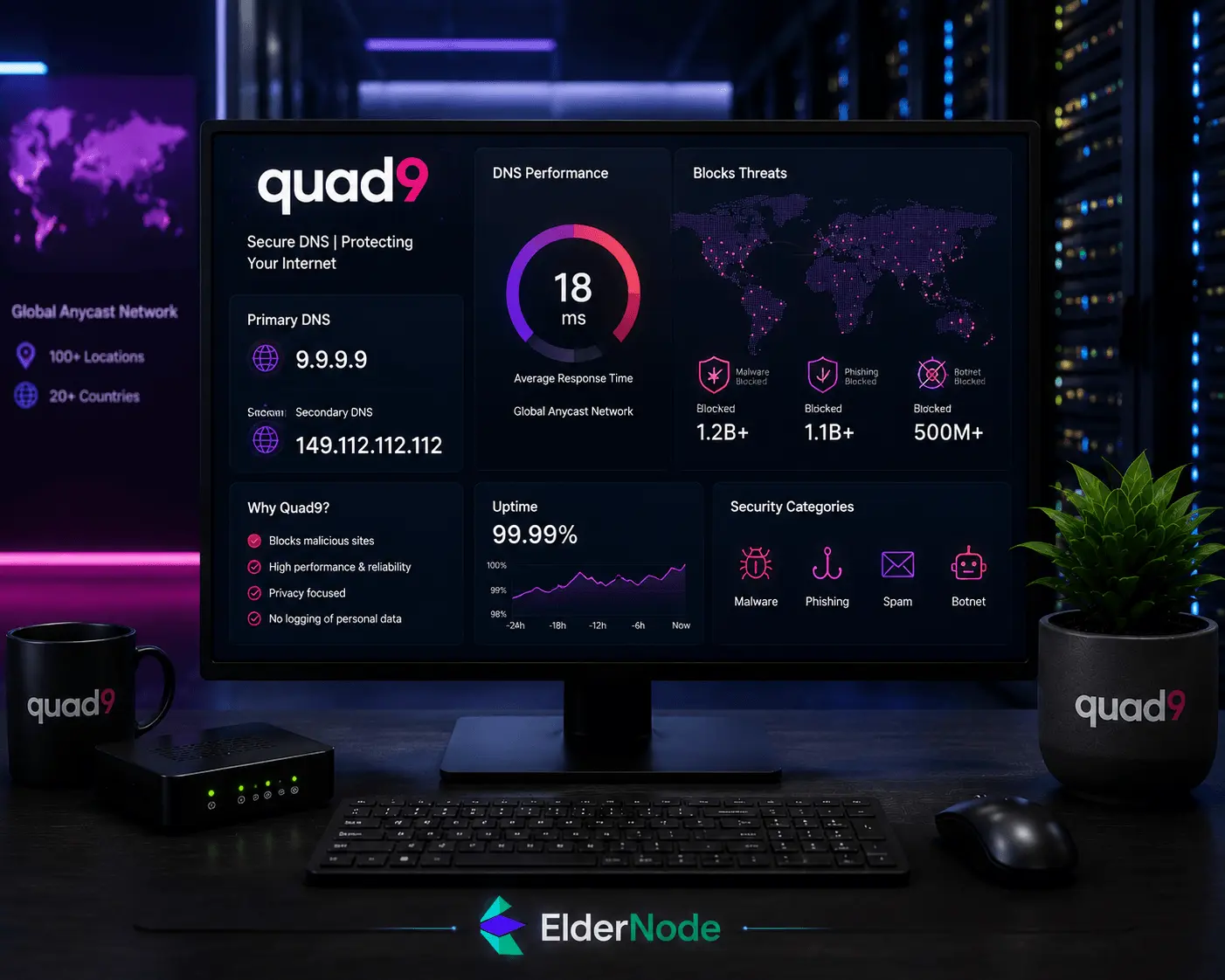 Quad9 Infographic