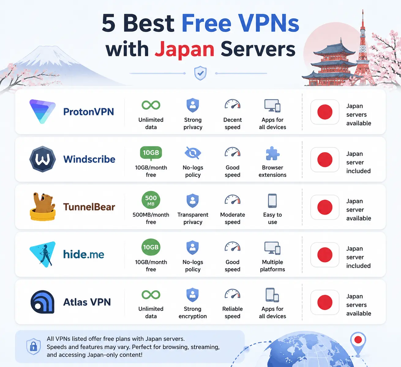5 Best Free Japan VPN Provider