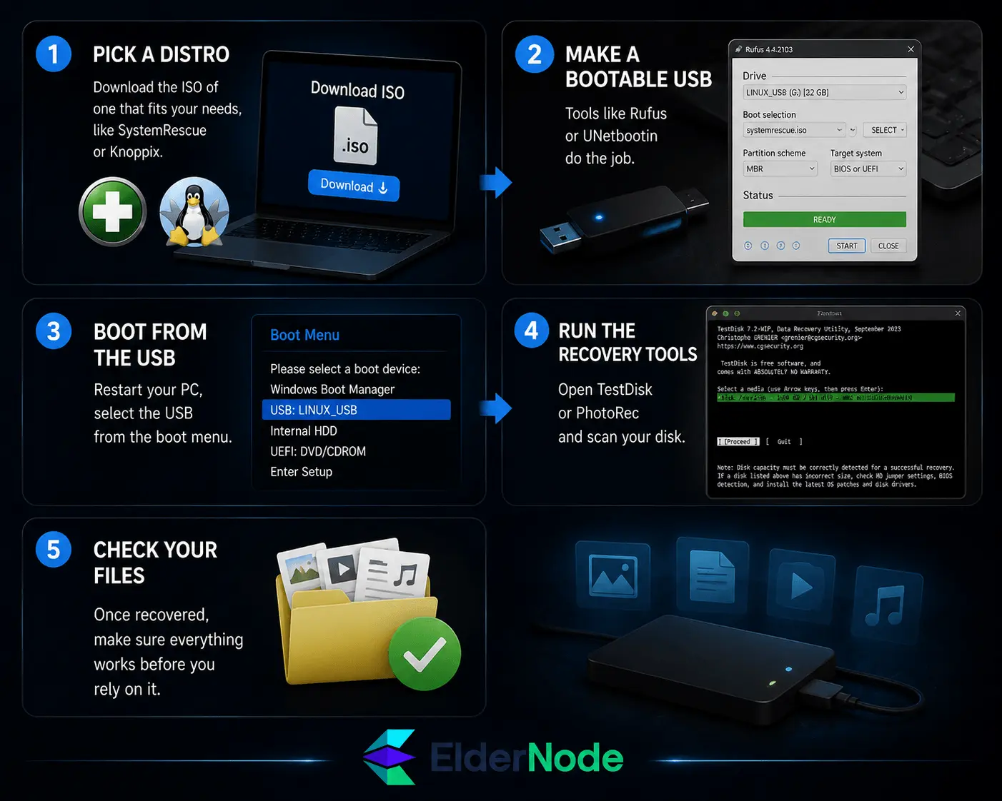 5 Step to Use a Linux Distro for Windows Data Recovery
