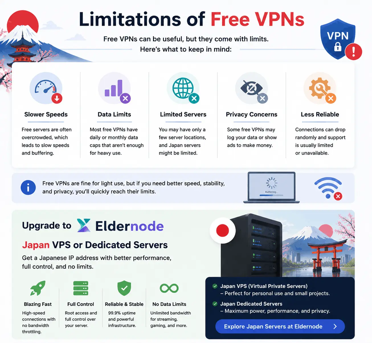 Limitations of Free VPNs with Japan Servers