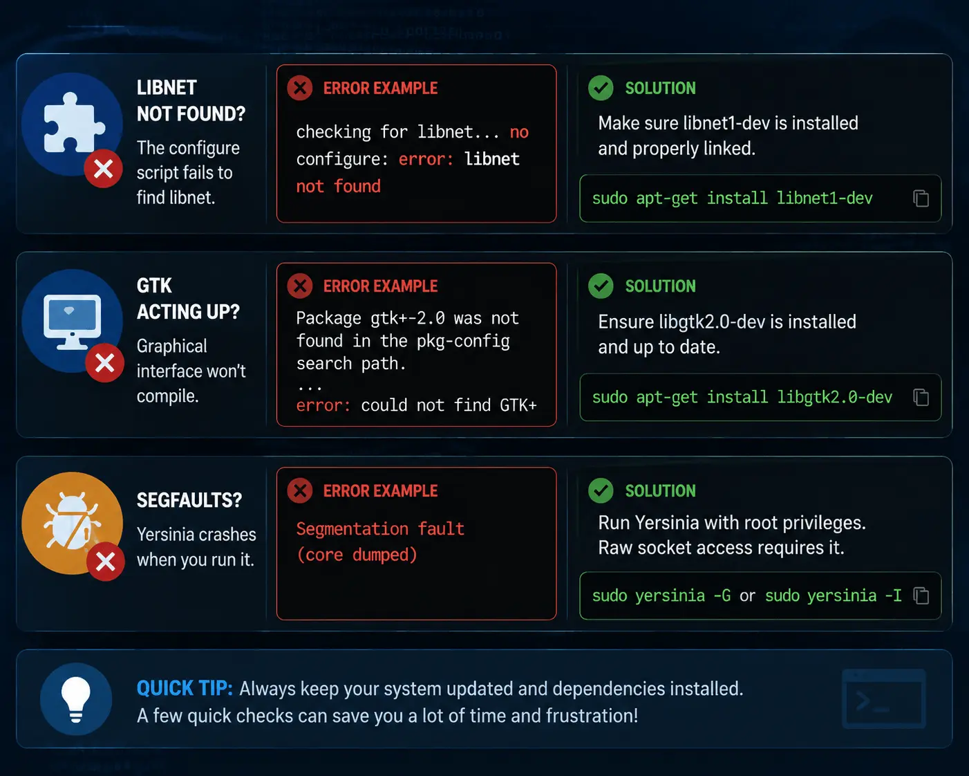 Infographic Software installation issue troubleshooting guide