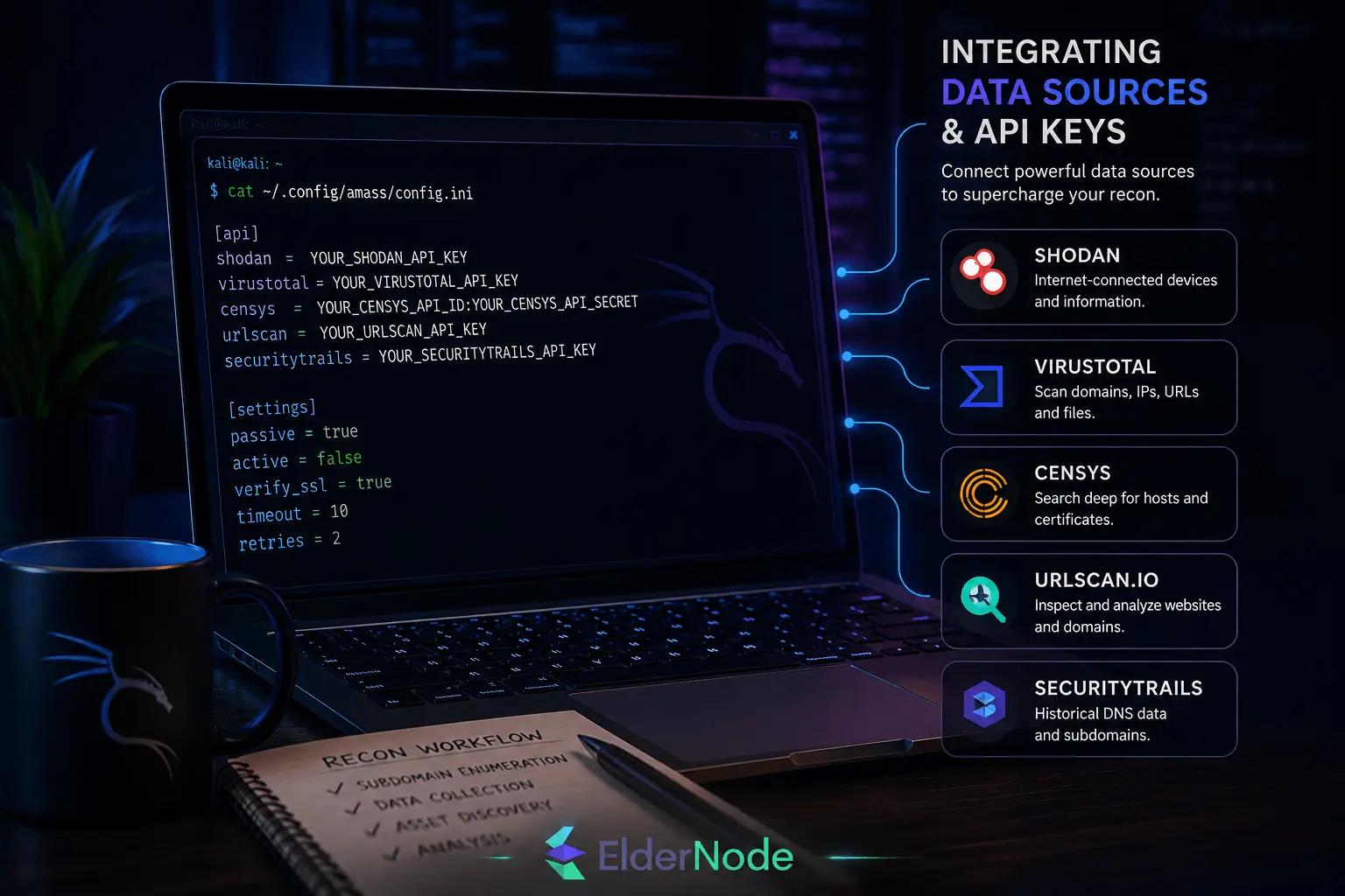 Tech Integrating Data Sources and API Keys