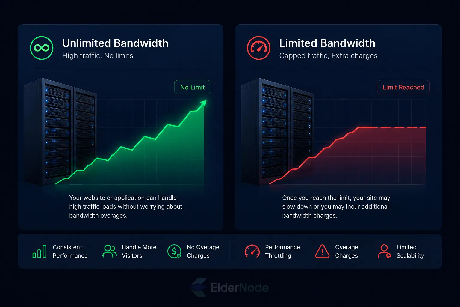 Bandwidth comparison: unlimited vs limited