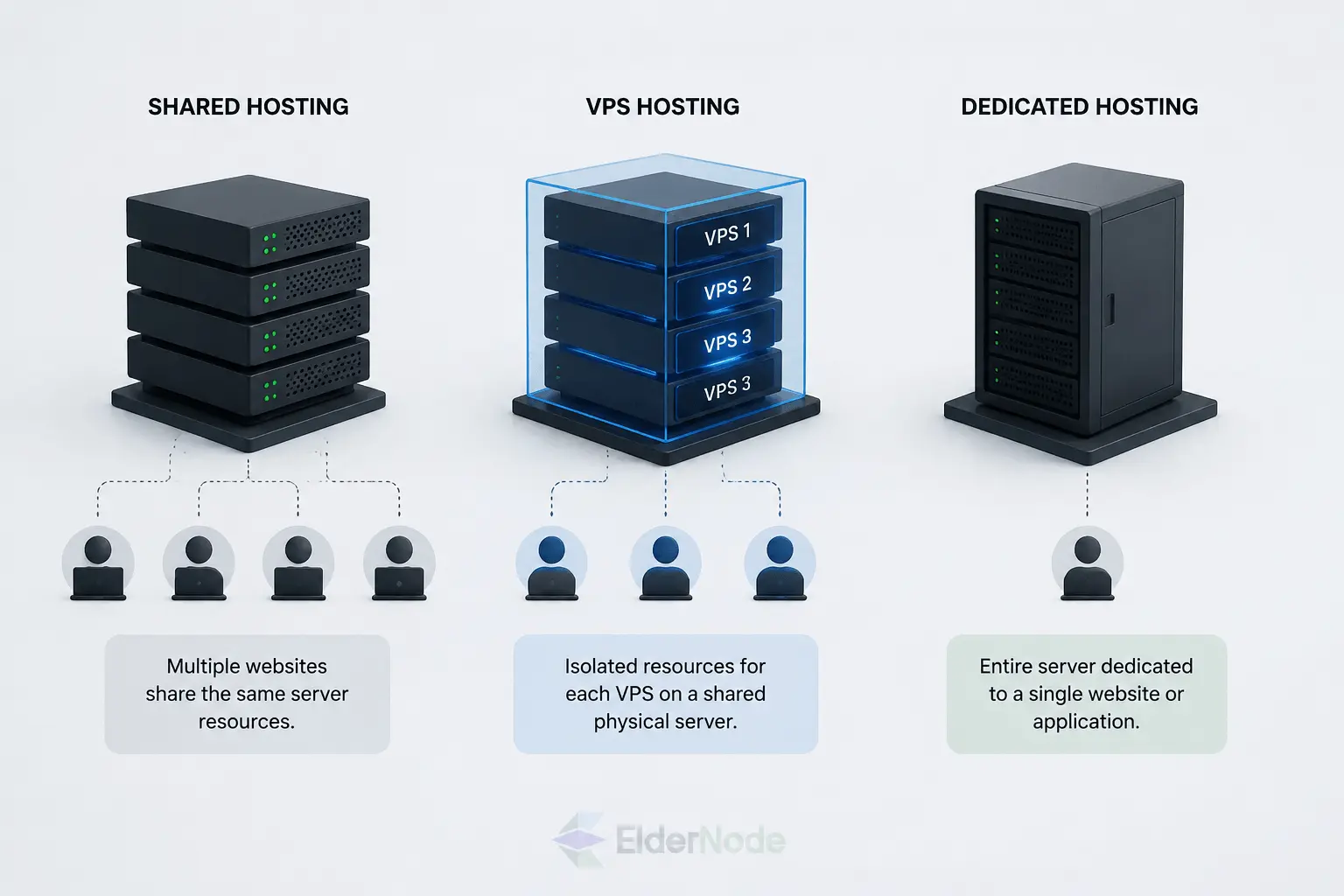 Comparison of hosting types infographic