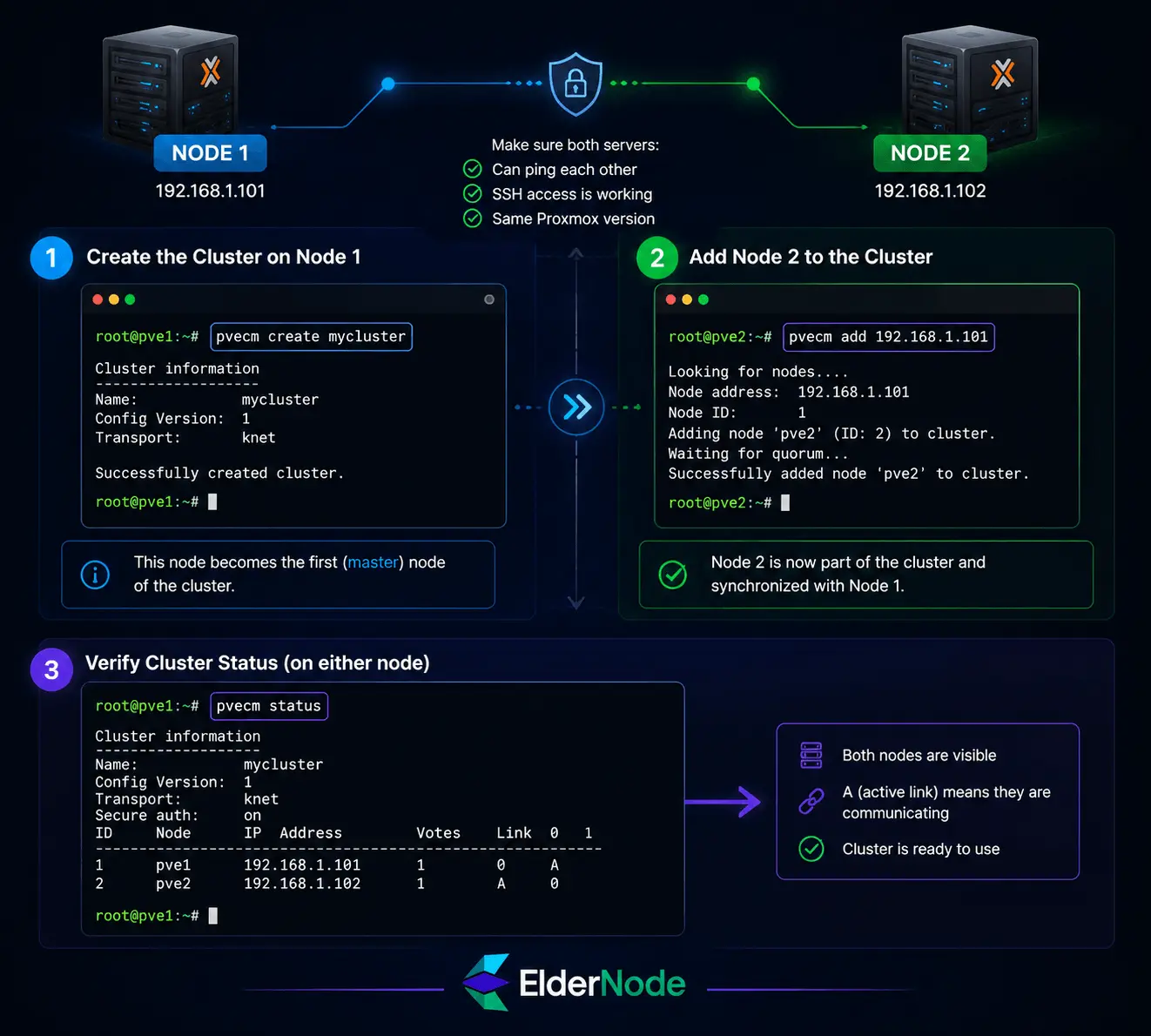Proxmox clustering setup guide