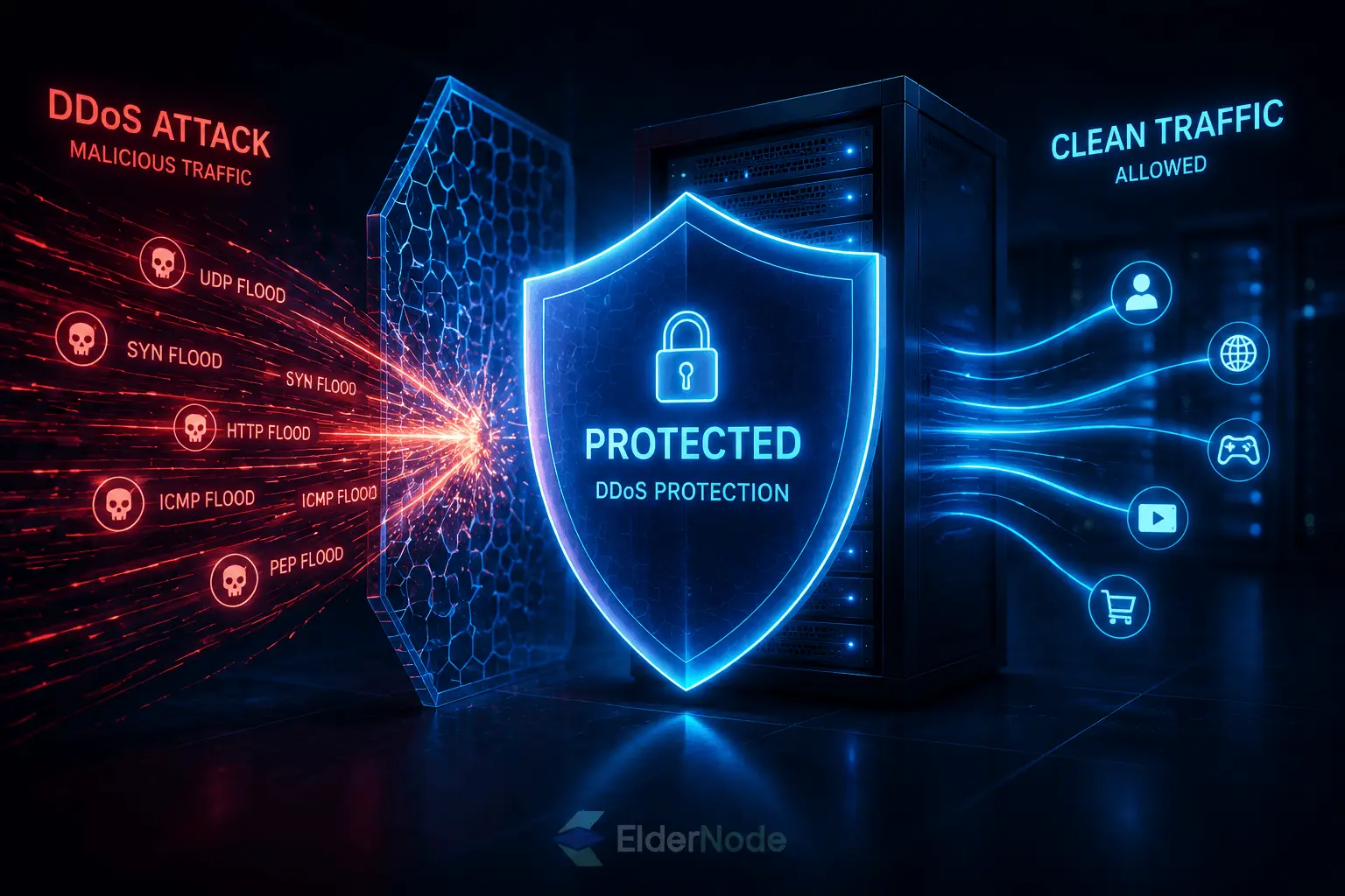 DDoS attack vs protection shield
