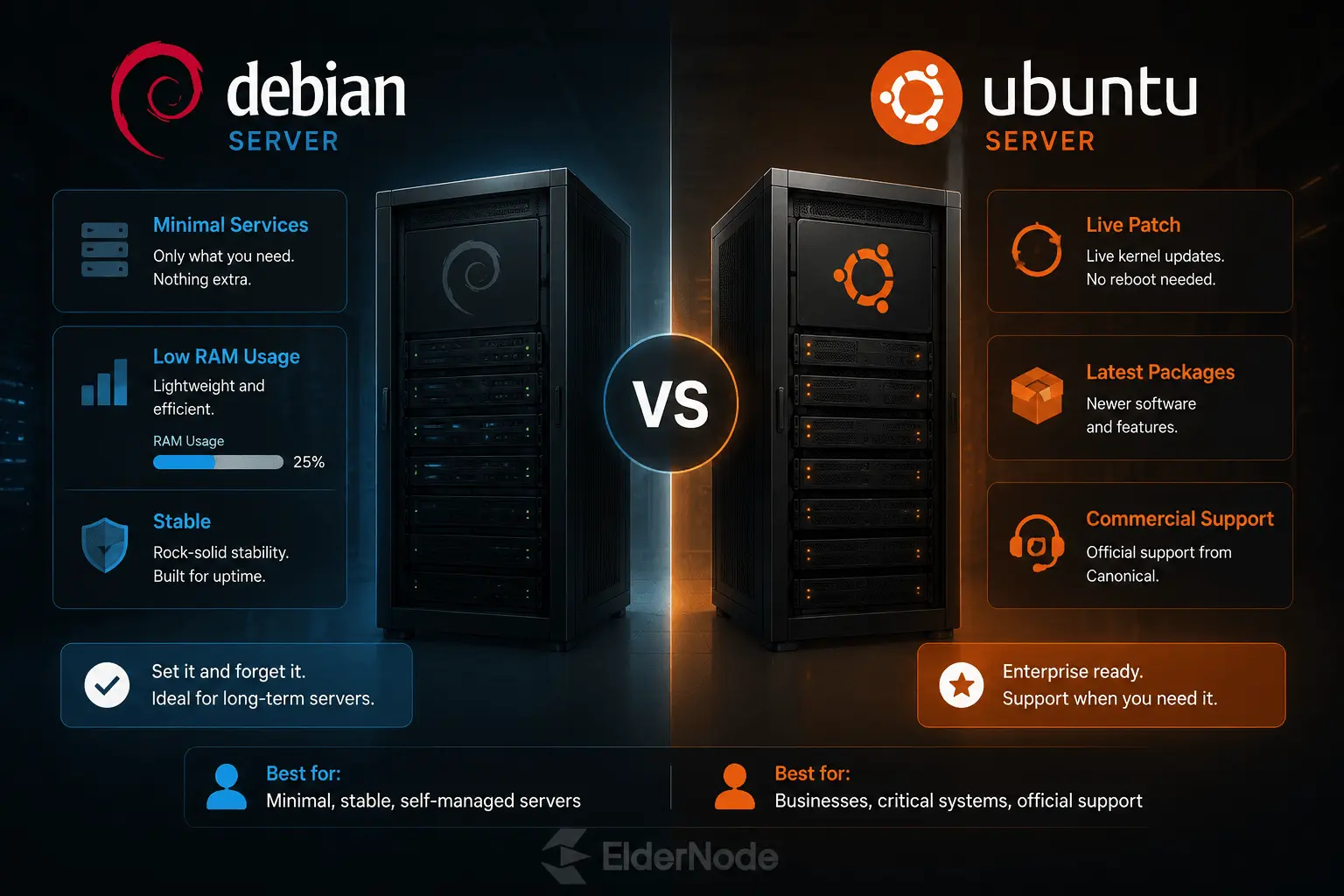 Debian vs Ubuntu server comparison