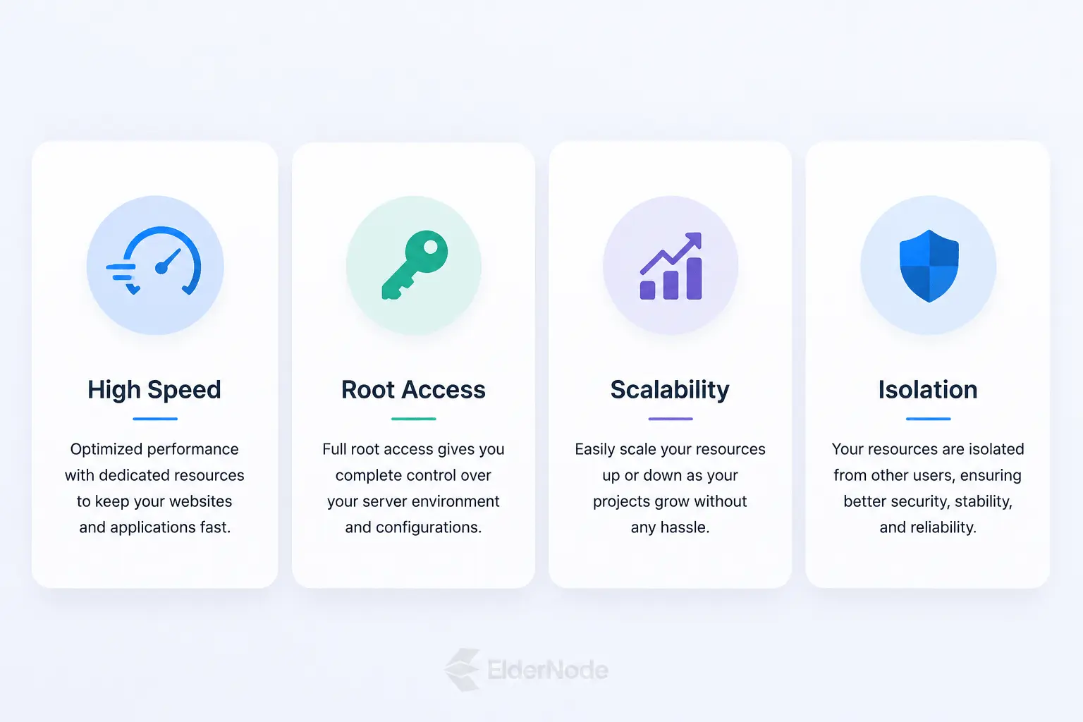 ElderNode performance benefits infographic