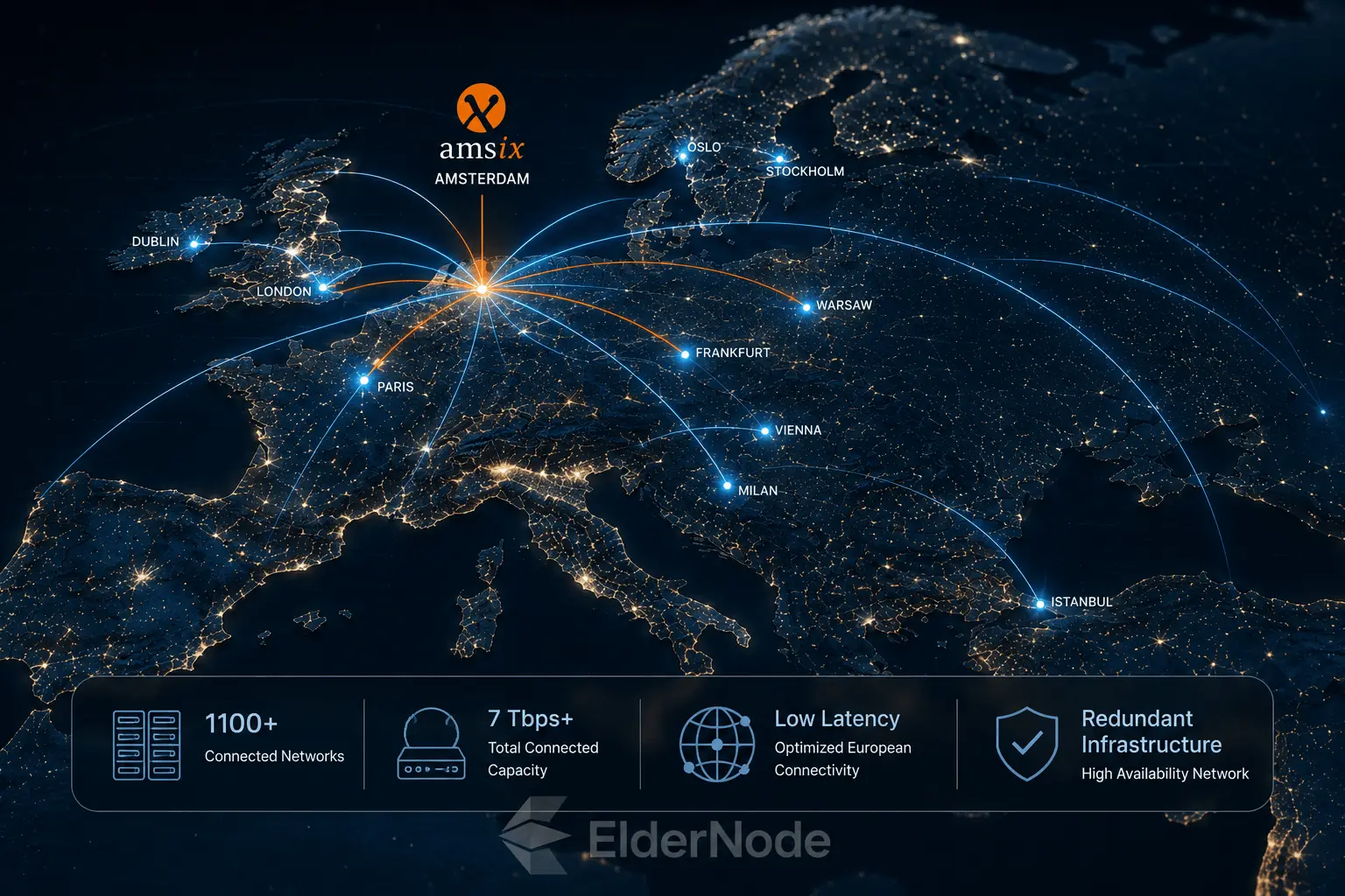 European network map infographic