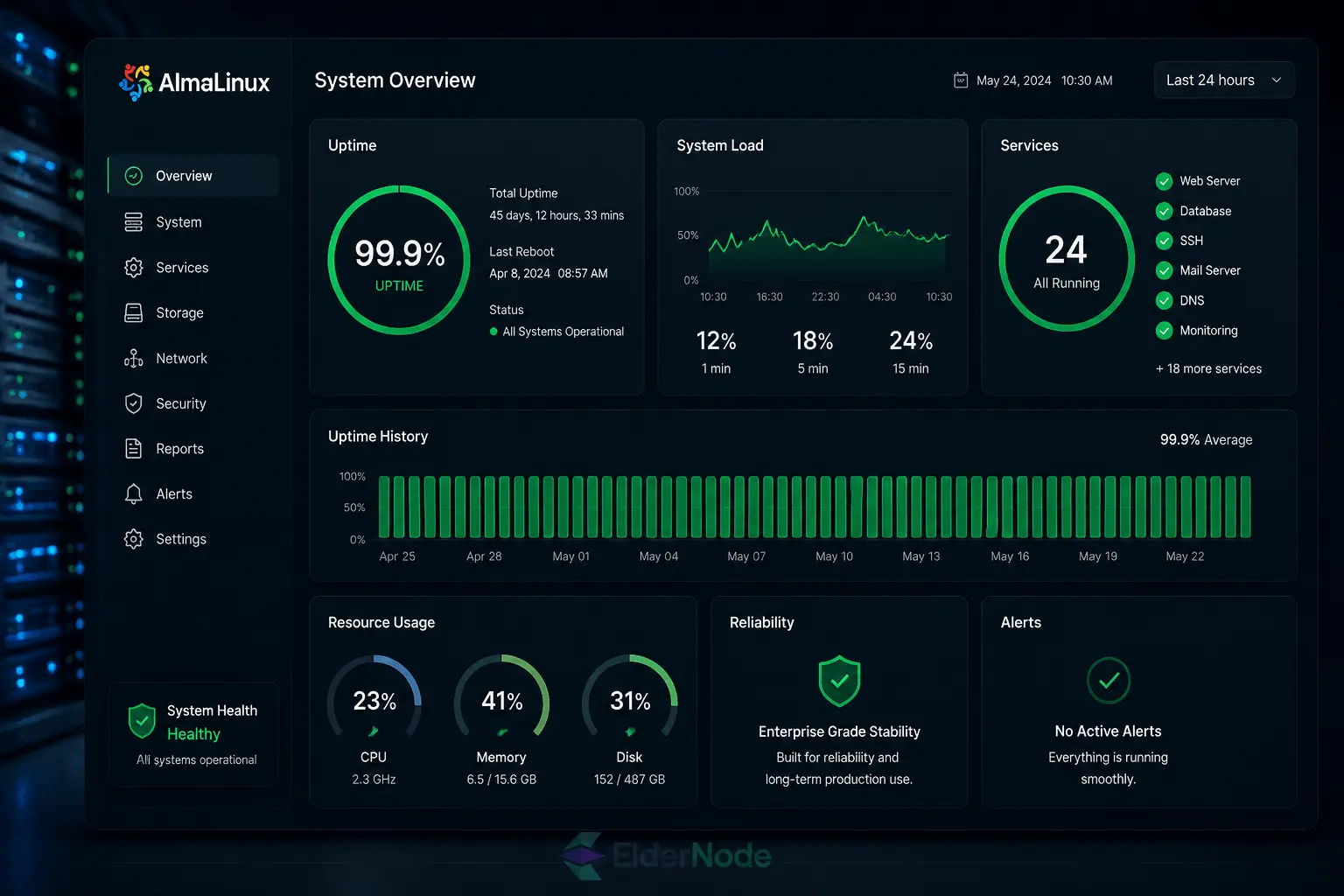 system monitoring dashboard