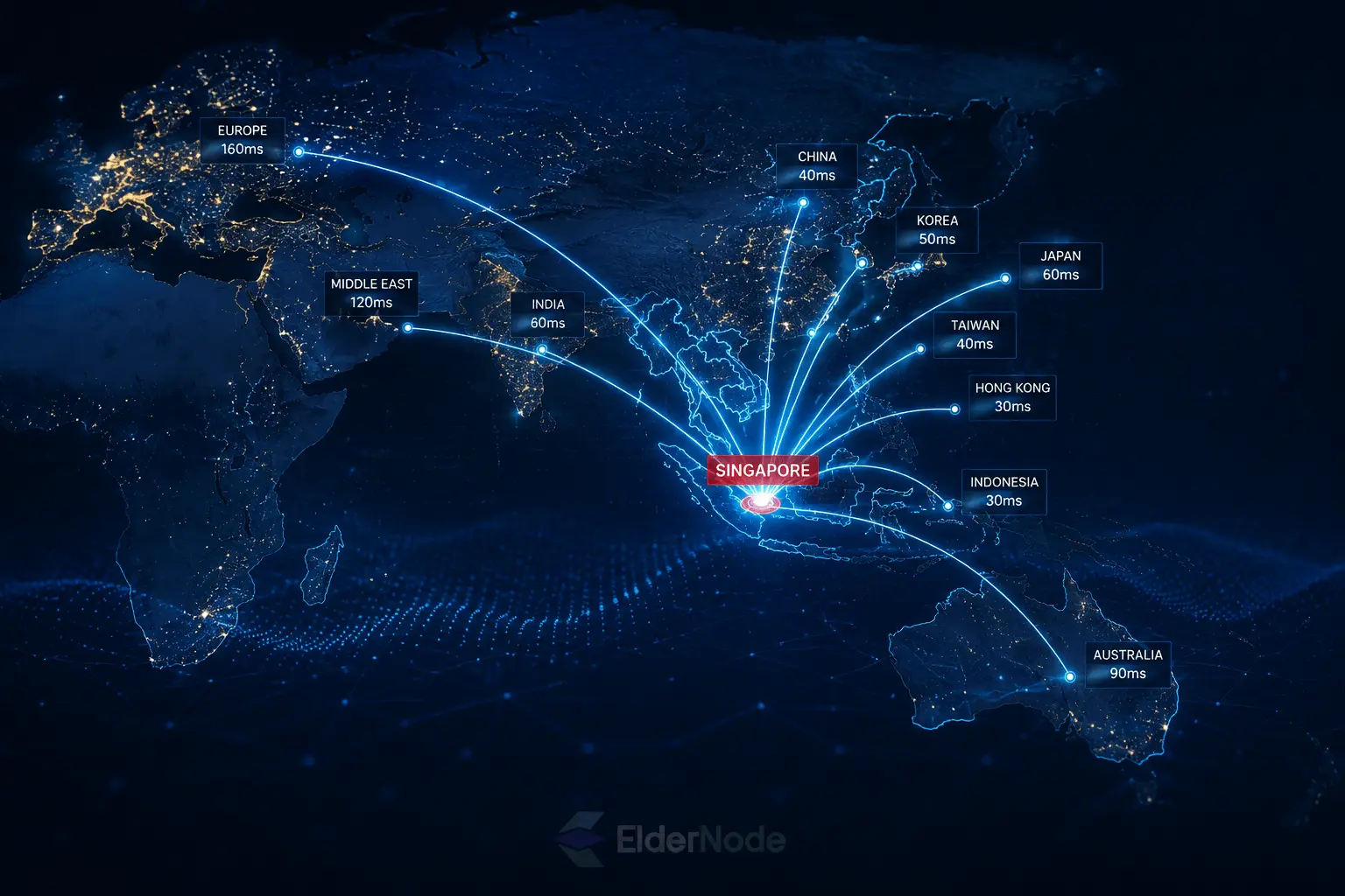 Global network connectivity from Singapore