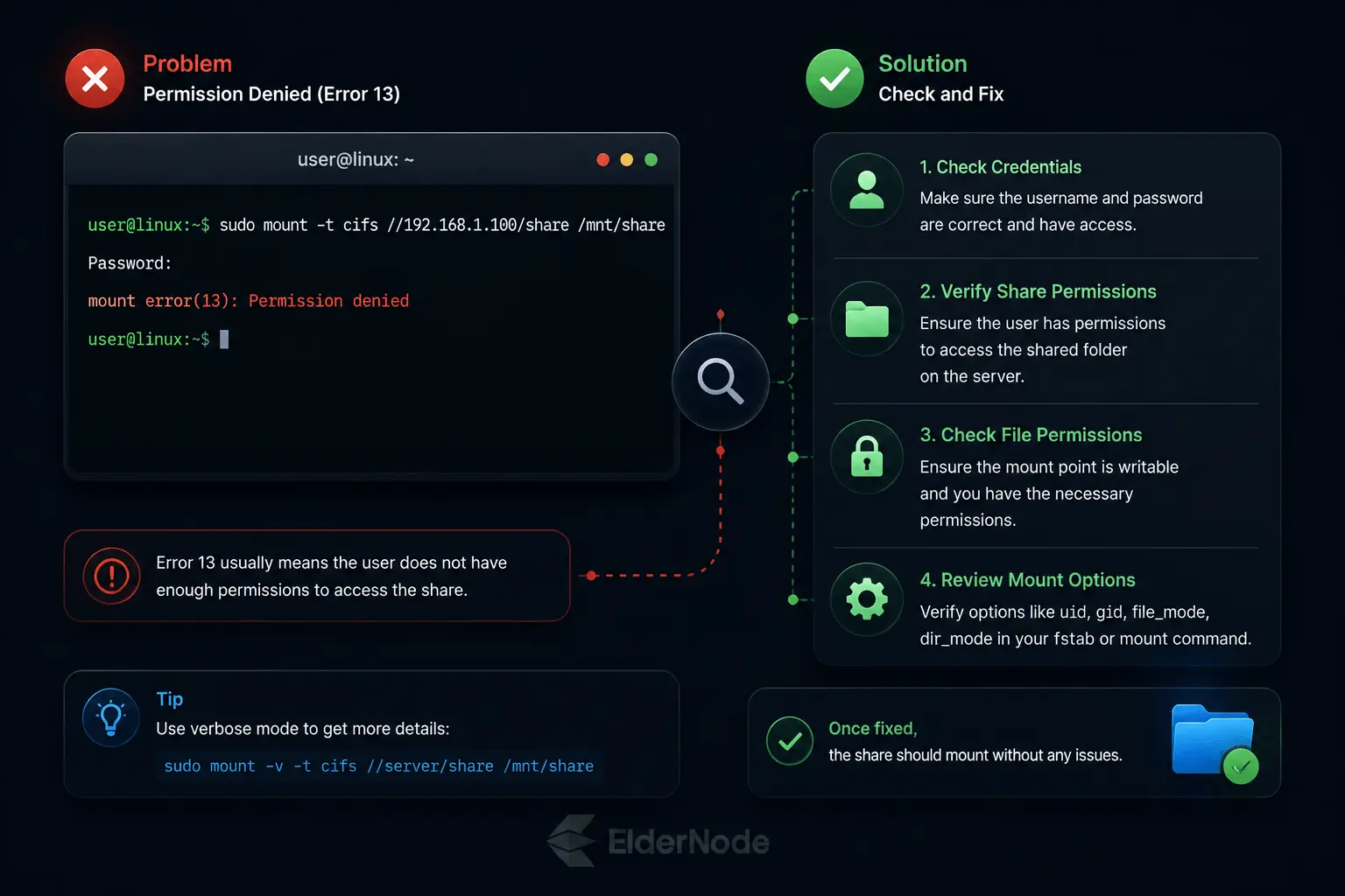 Linux permission error troubleshooting guide