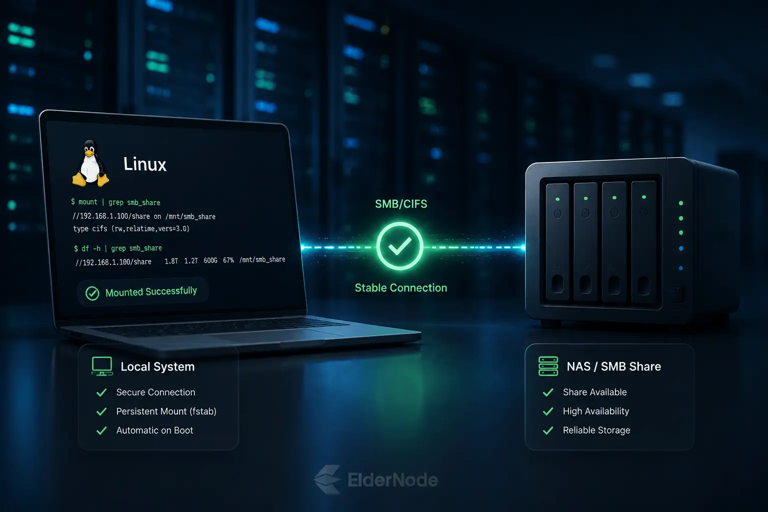 Linux system connection and storage setup