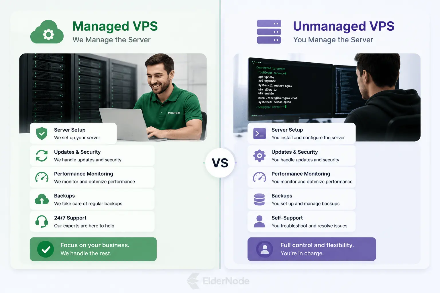 Managed vs unmanaged VPS comparison