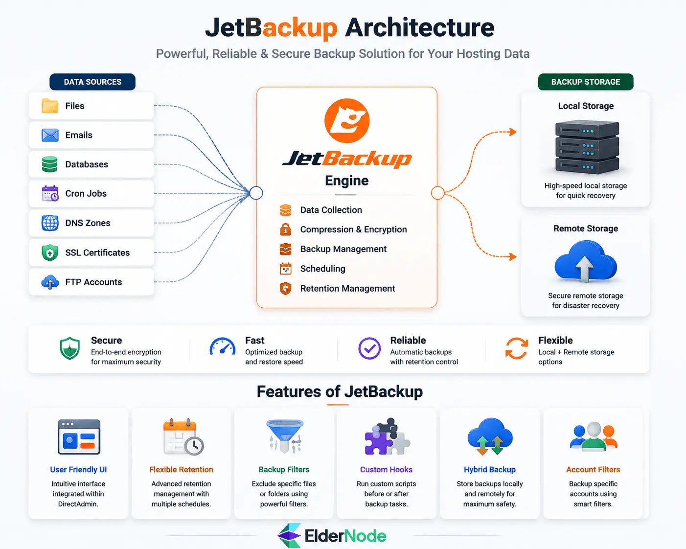 JetBackup system architecture overview
