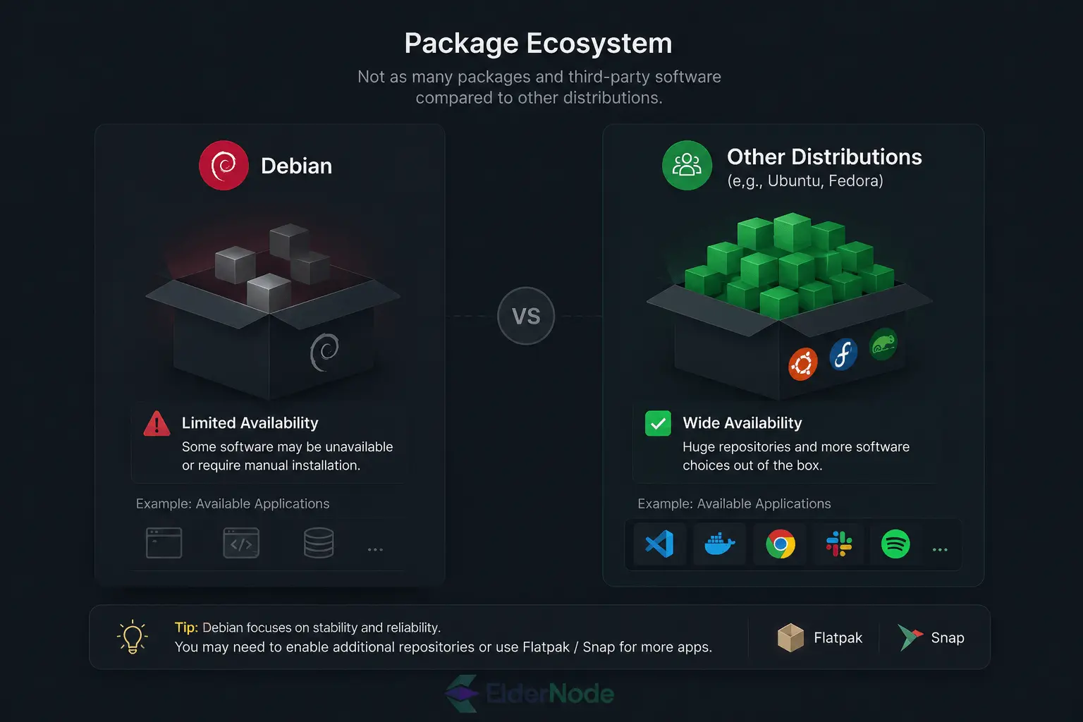 Package ecosystem comparison: limited vs large