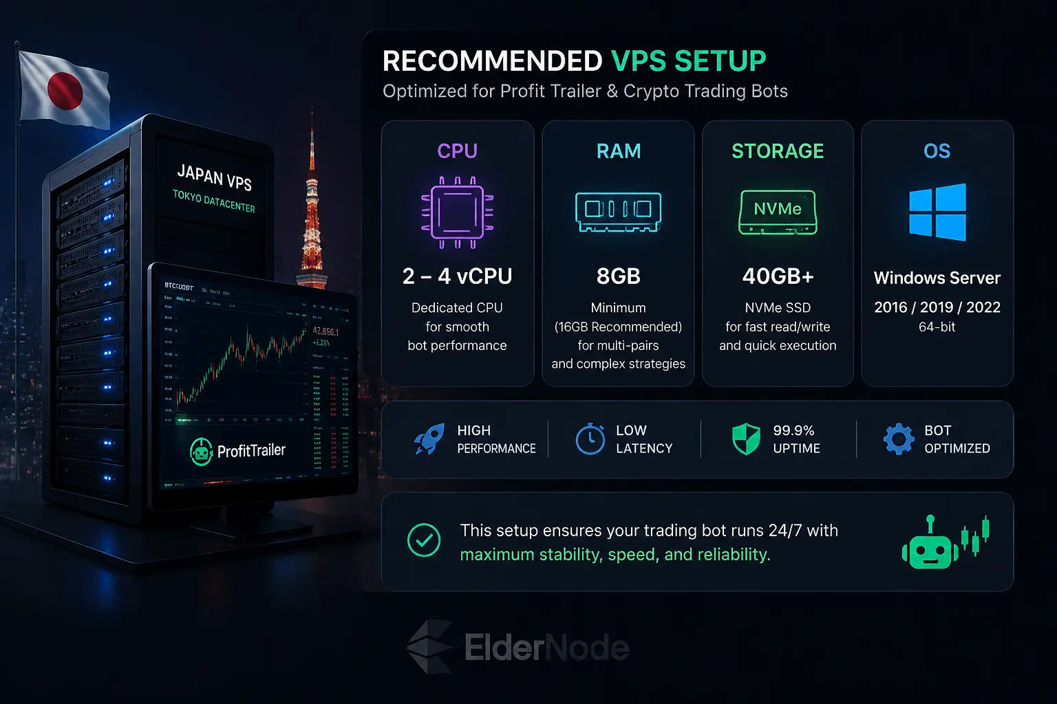 Clean VPS specification panel showing 2–4 vCPU, 8GB RAM, NVMe storage optimized for trading bots
