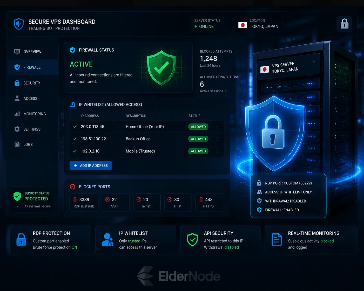 Secure VPS firewall dashboard showing IP whitelist and locked remote access for trading bot
