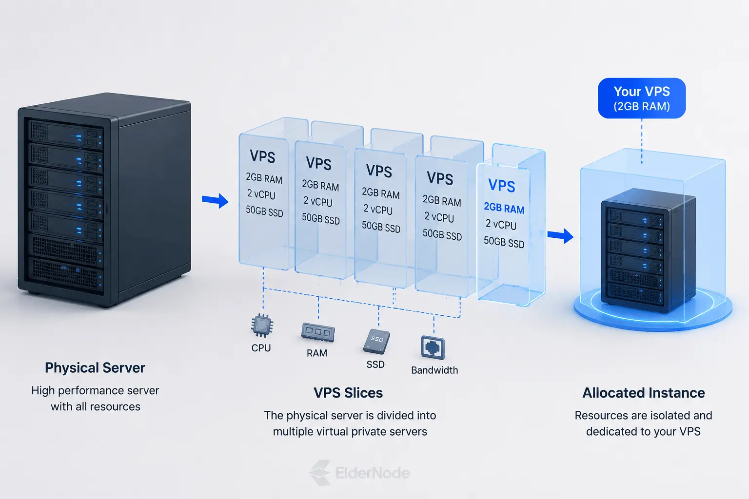 Server virtualization diagram explained