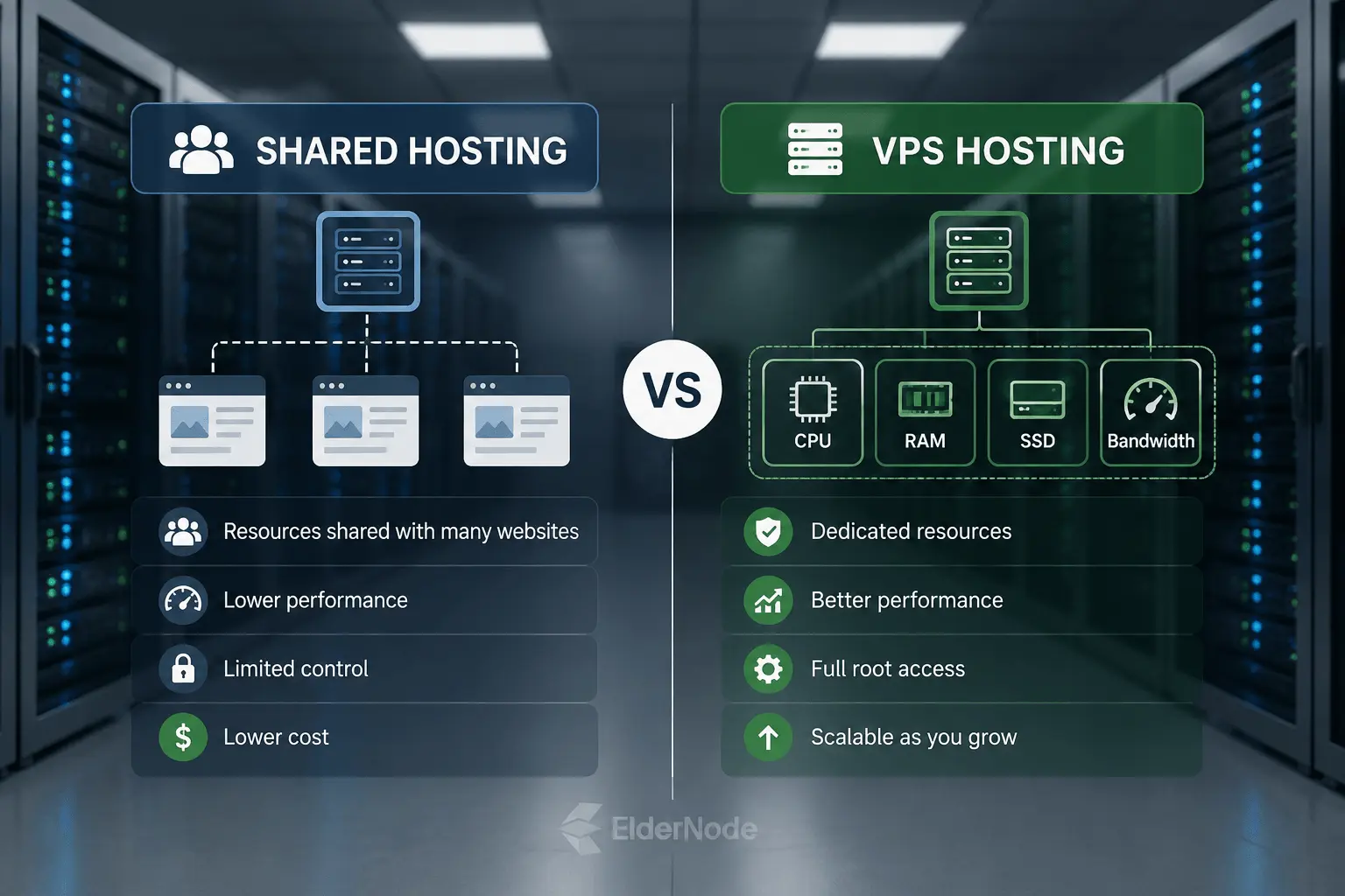 Shared vs VPS hosting comparison