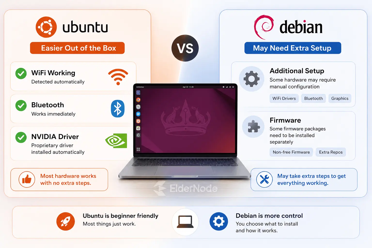 Ubuntu vs Debian: A comparison infographic