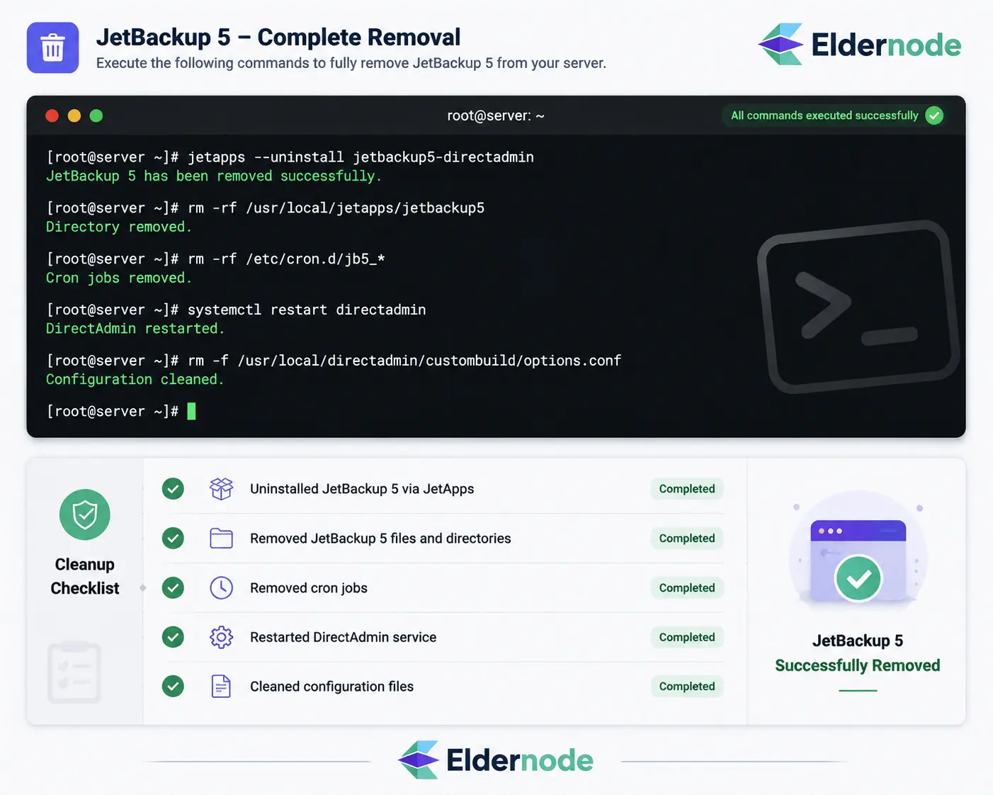 JetBackup 5 complete cleanup guide