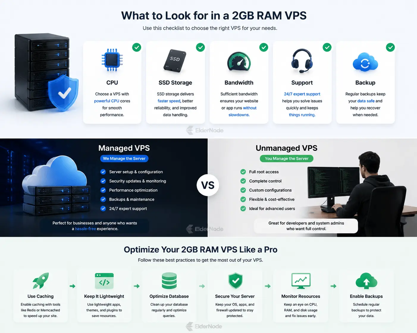 VPS hosting essentials and tips