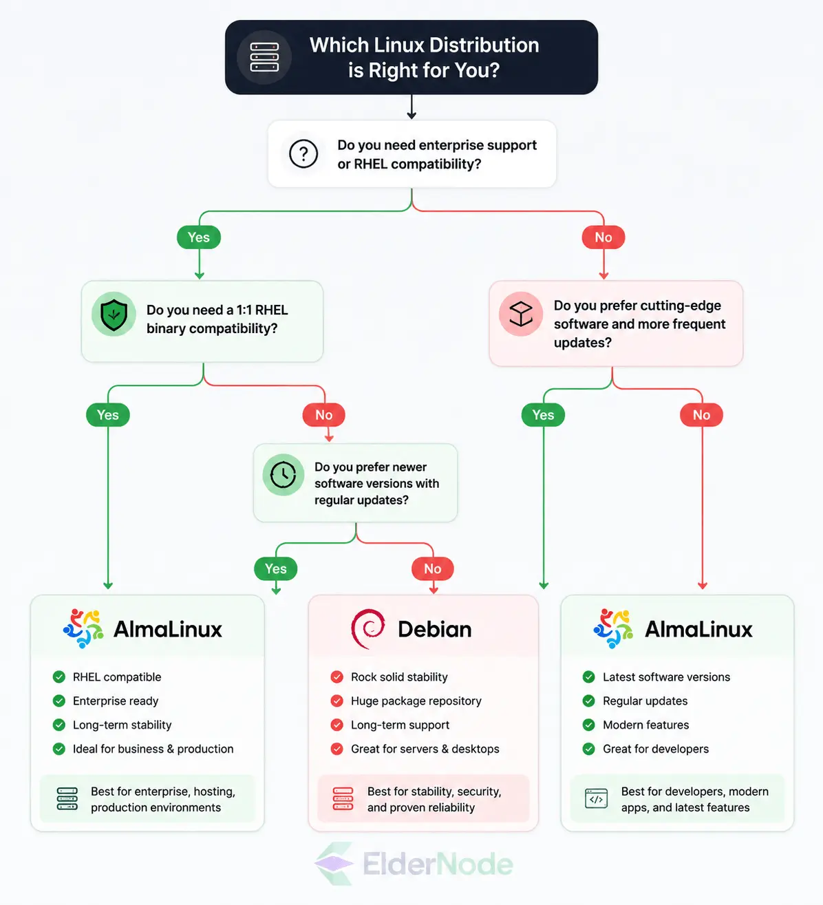 Which Linux distribution suits you?
