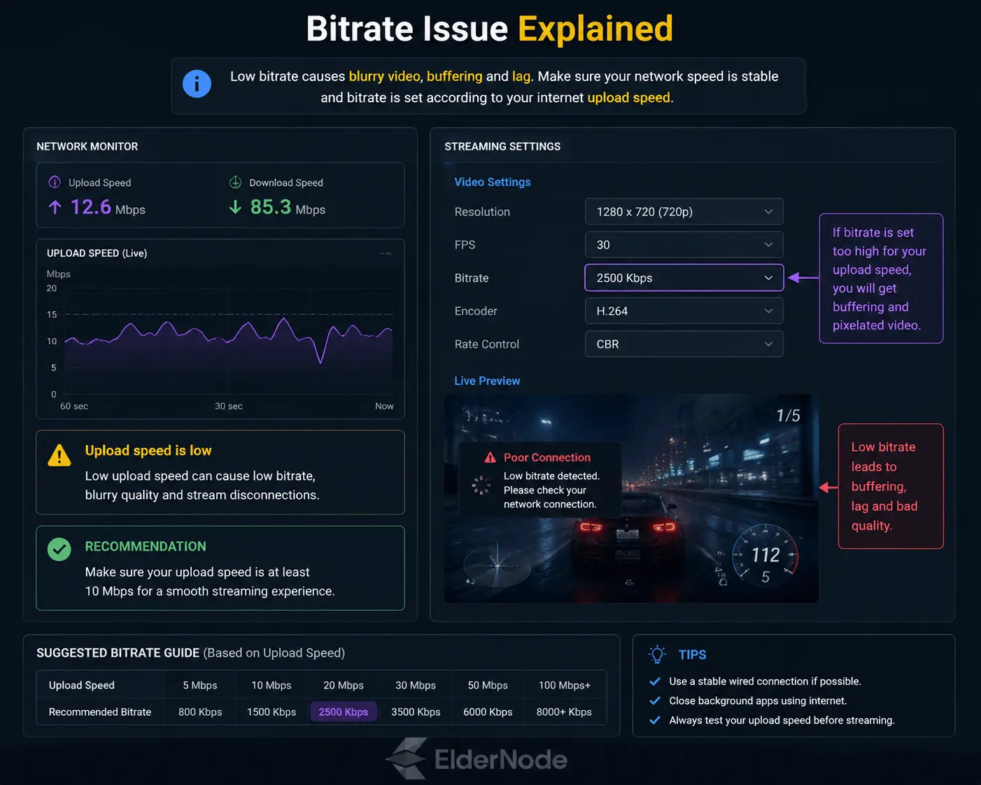 Streaming bitrate guide and tips