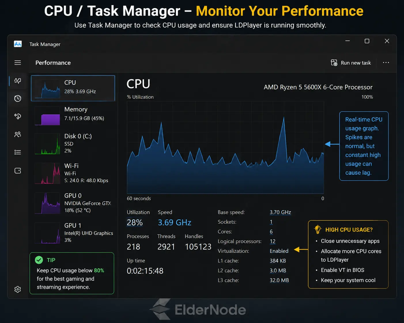 CPU performance monitoring tips and guide