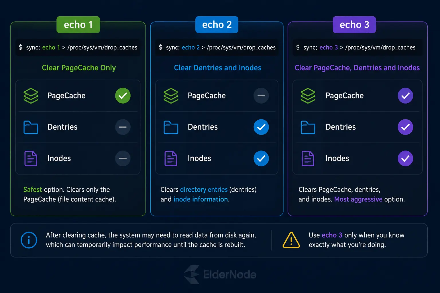 Cache clearing guide infographic