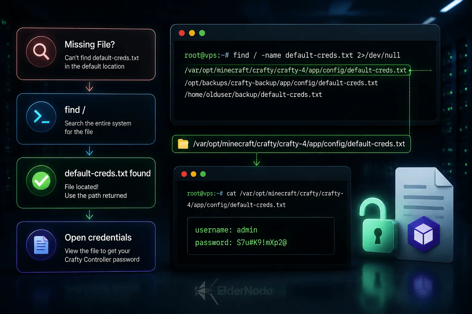 Finding Crafty Controller password file with Linux find command