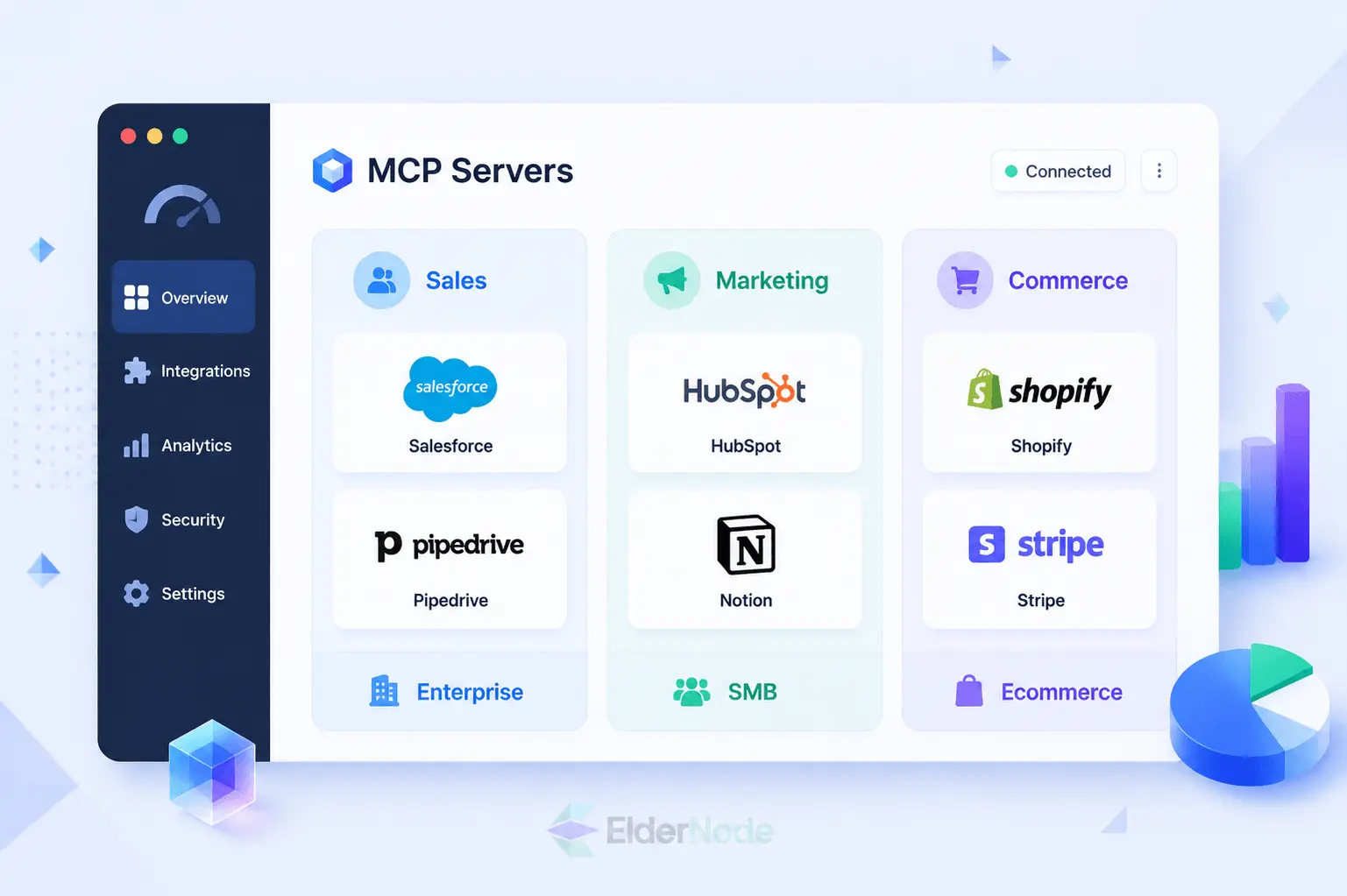 Comparison of best MCP servers for sales and marketing teams