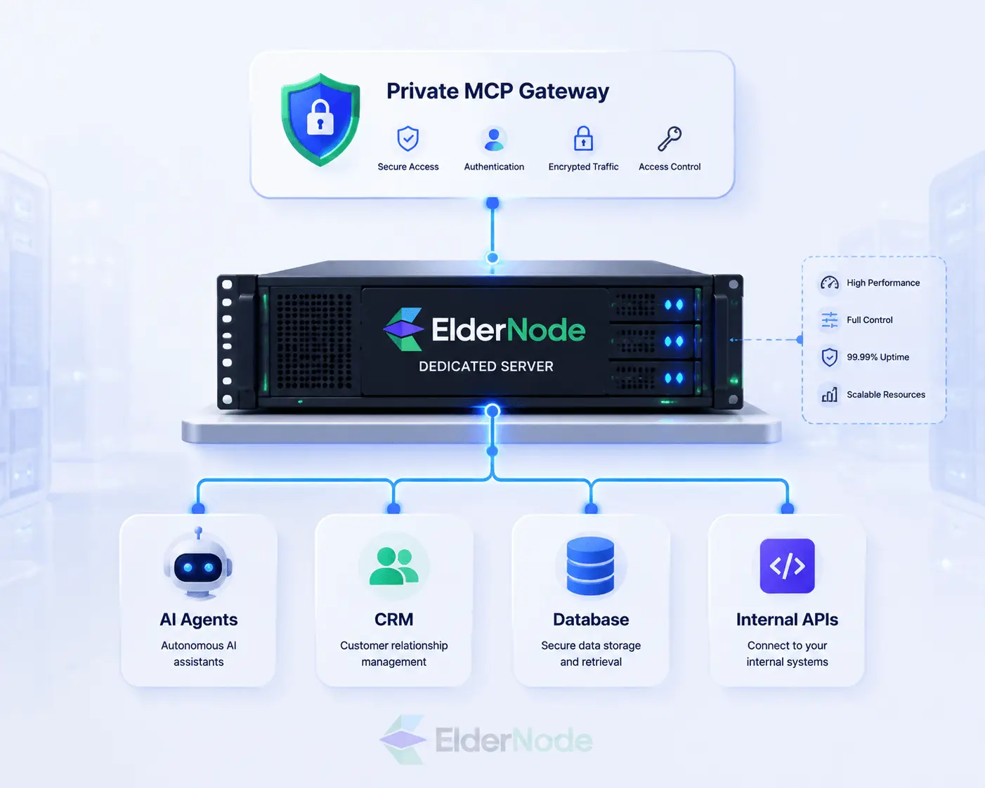Private MCP server deployment on Eldernode dedicated servers