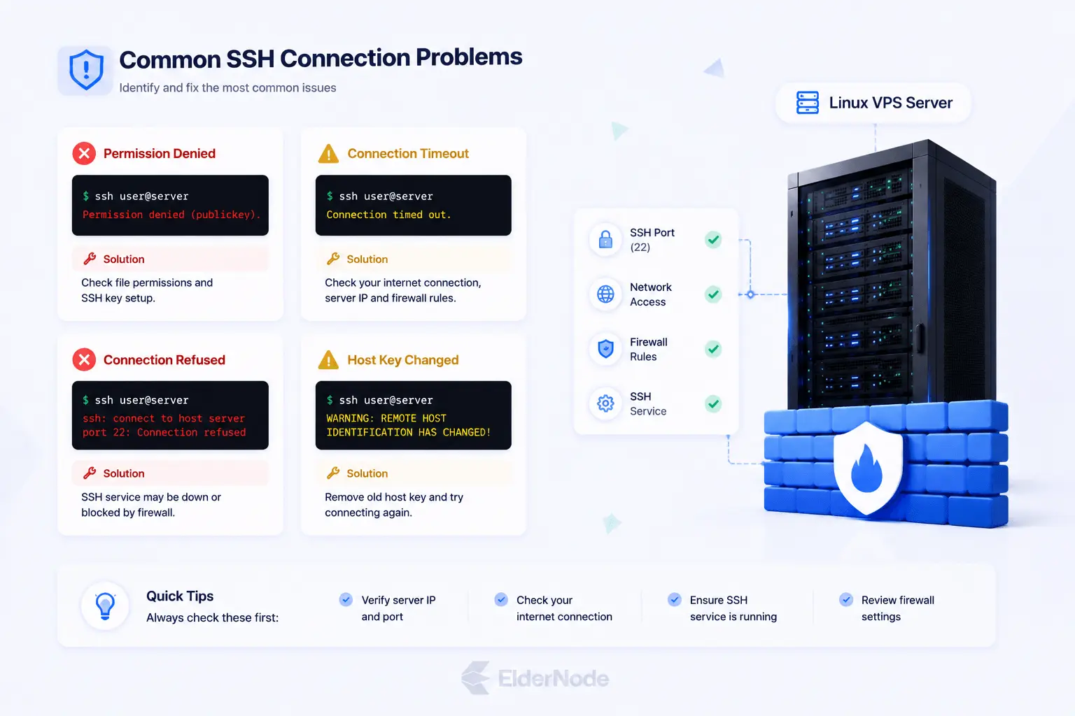common SSH connection errors troubleshooting on Linux server