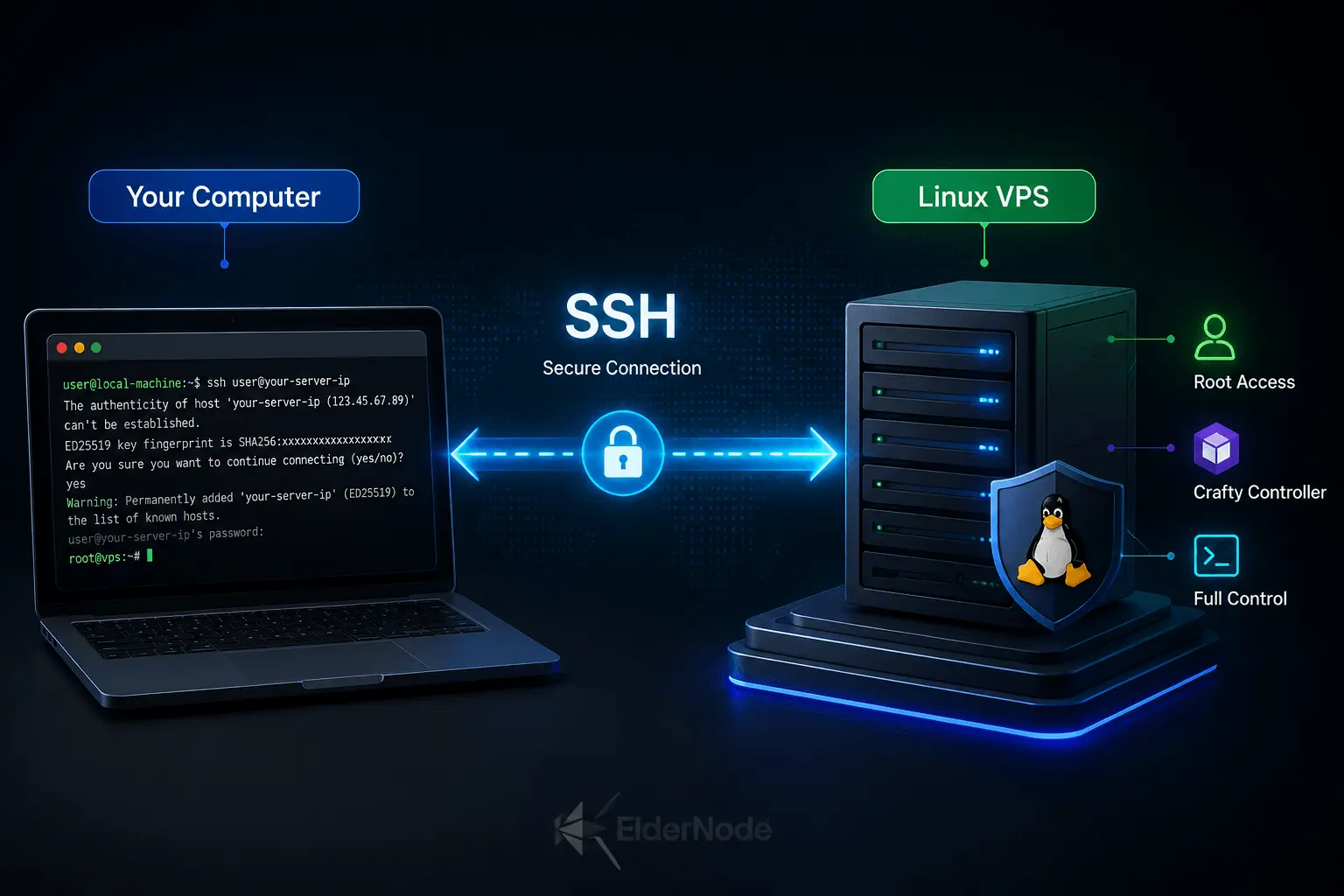 SSH connection from local terminal to Linux VPS for Crafty Controller setup