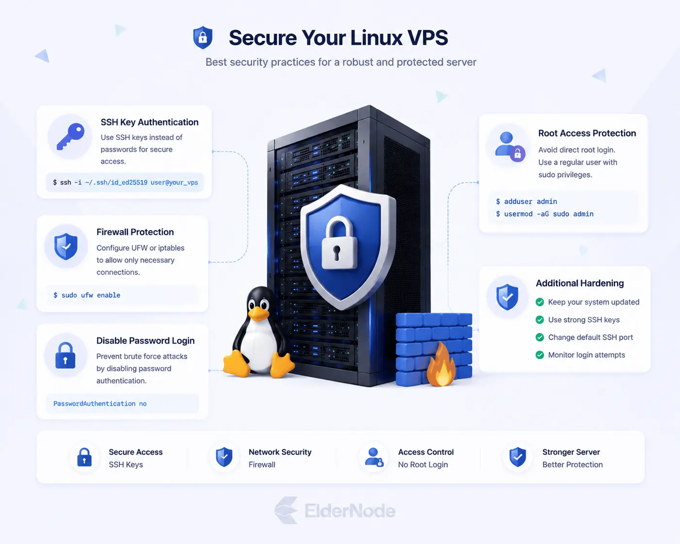secure SSH access best practices for Linux VPS management