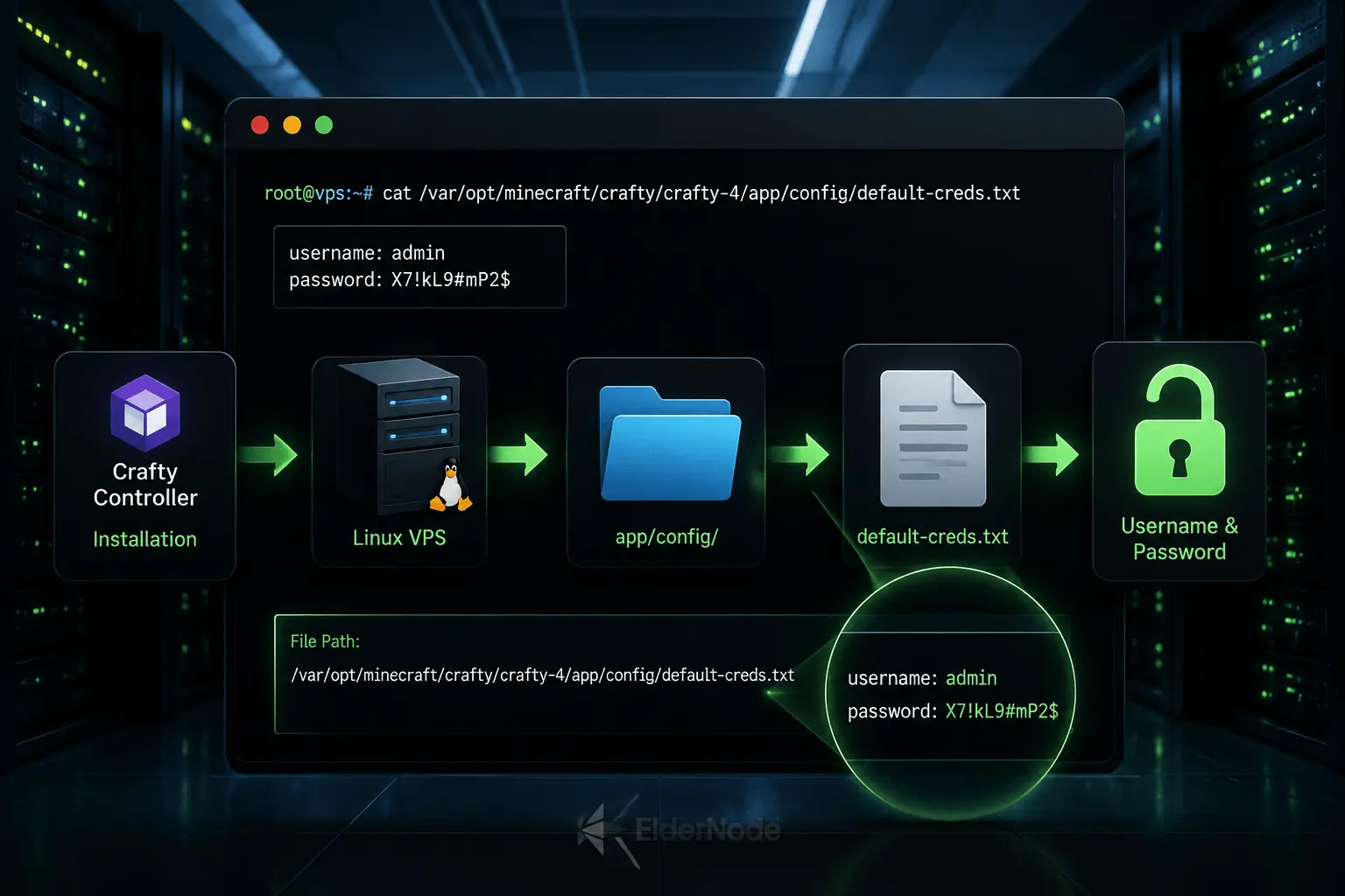 Crafty Controller default password location on Linux VPS