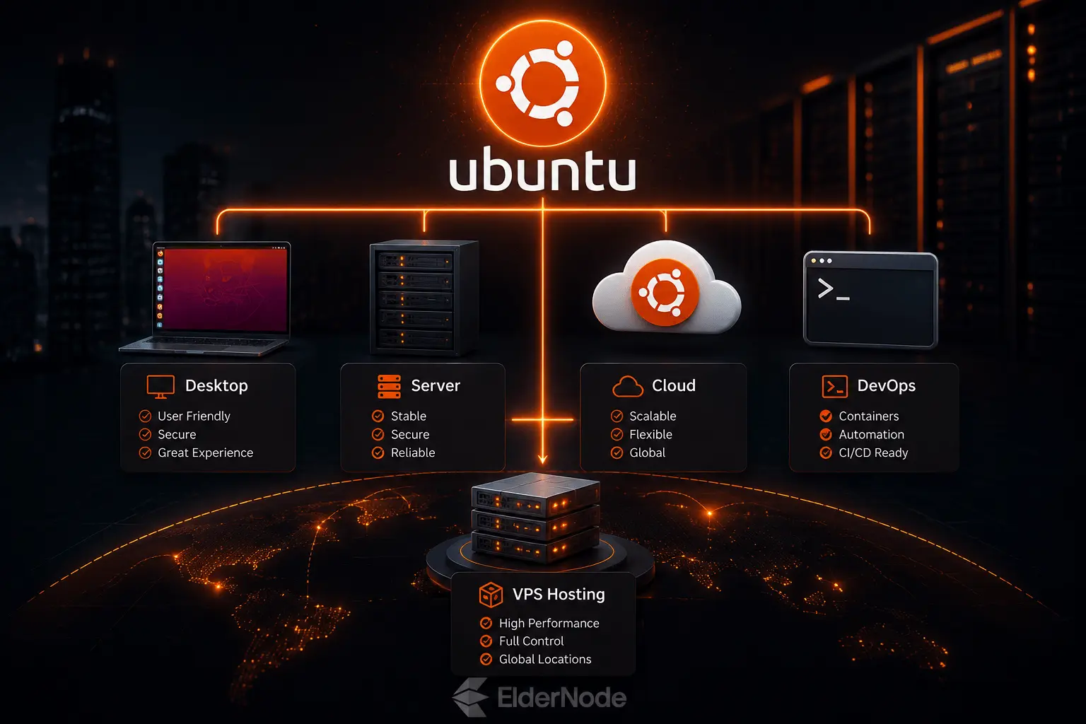 Ubuntu tech ecosystem infographic