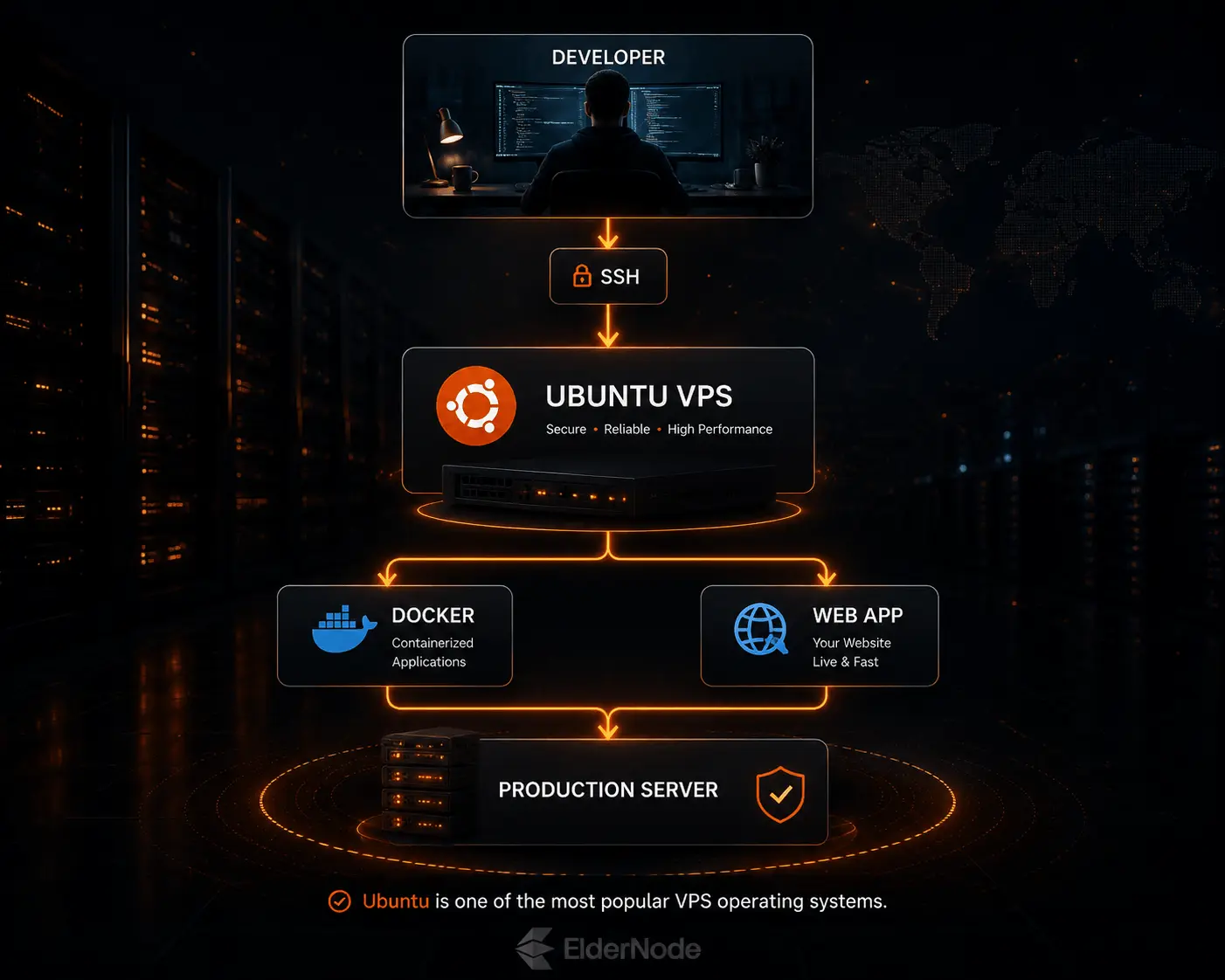 Ubuntu cloud architecture infographic