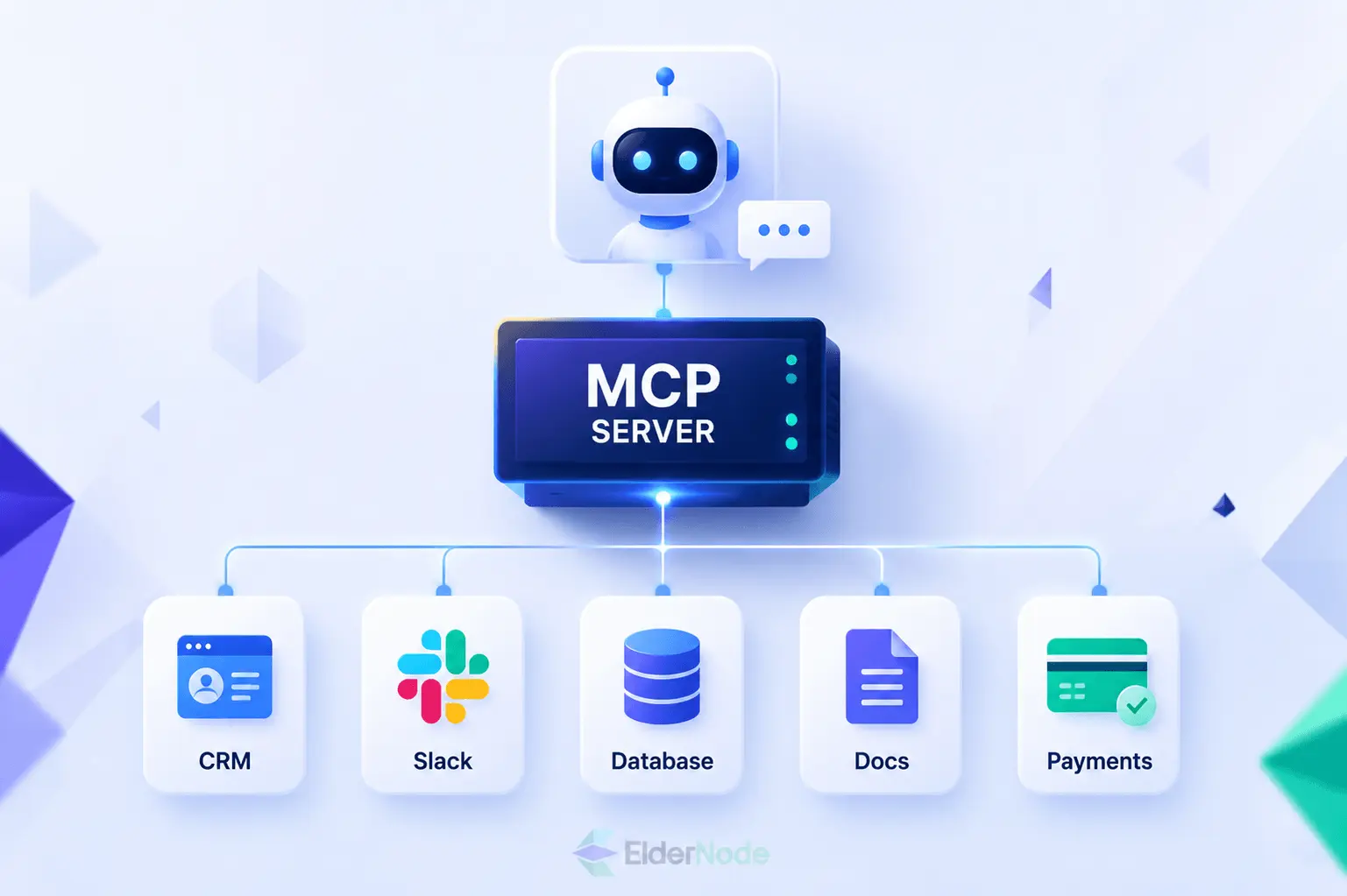 MCP server architecture connecting AI assistants with business tools