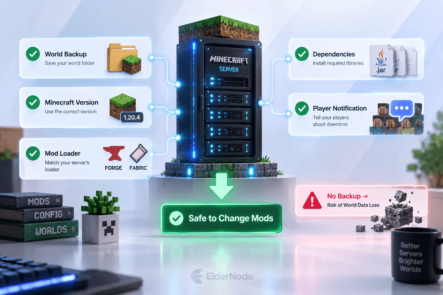 Checklist before changing mods on a Minecraft server