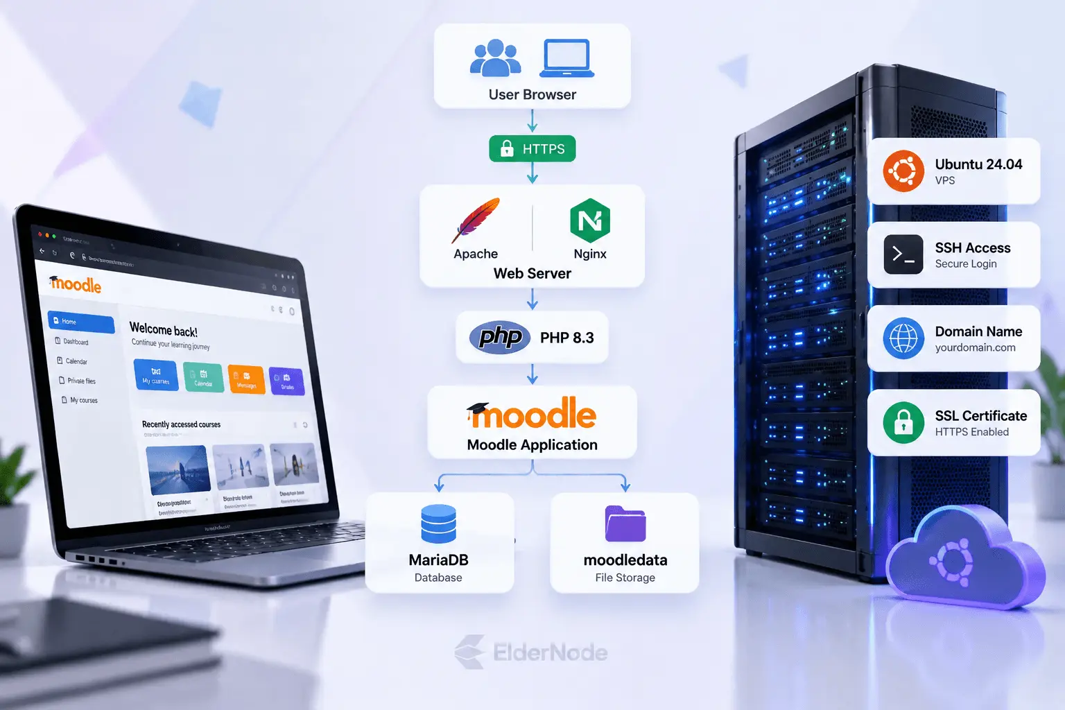 Moodle installation architecture on Ubuntu 24.04 VPS