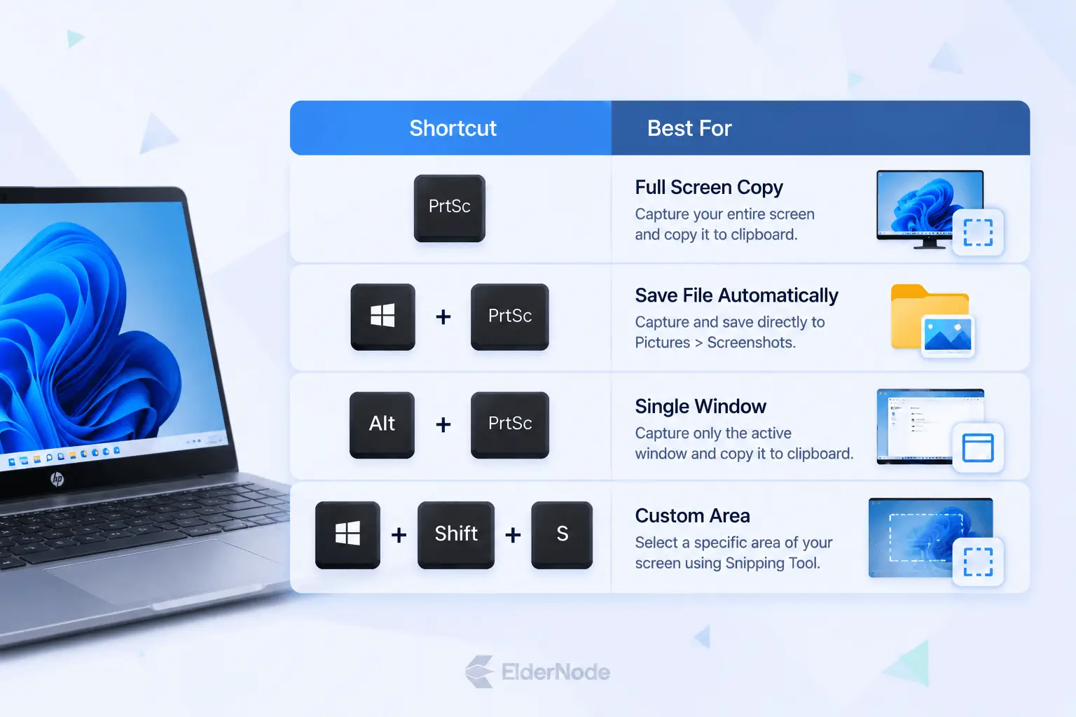 HP laptop screenshot shortcut cheat sheet showing PrtSc Windows PrtSc and Snipping Tool methods