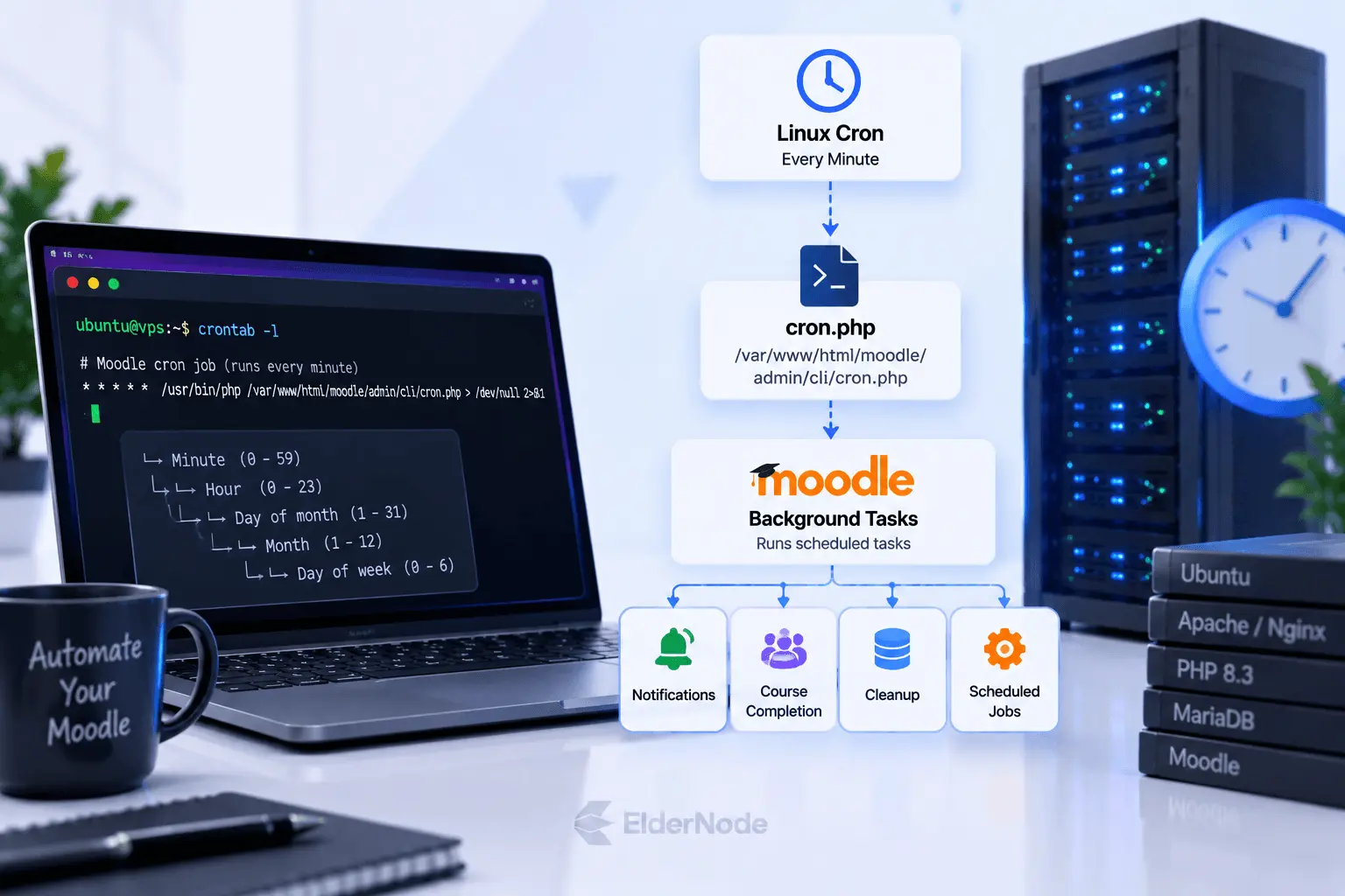Moodle cron job running scheduled tasks on Ubuntu server