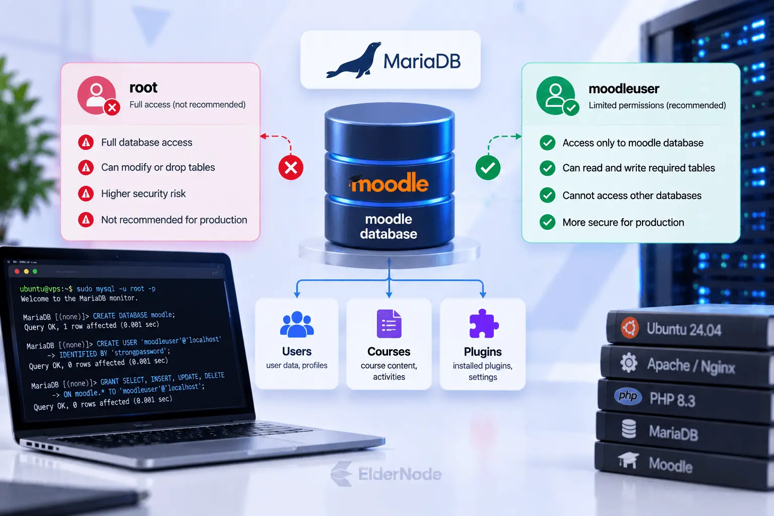 MariaDB database and user structure for Moodle installation